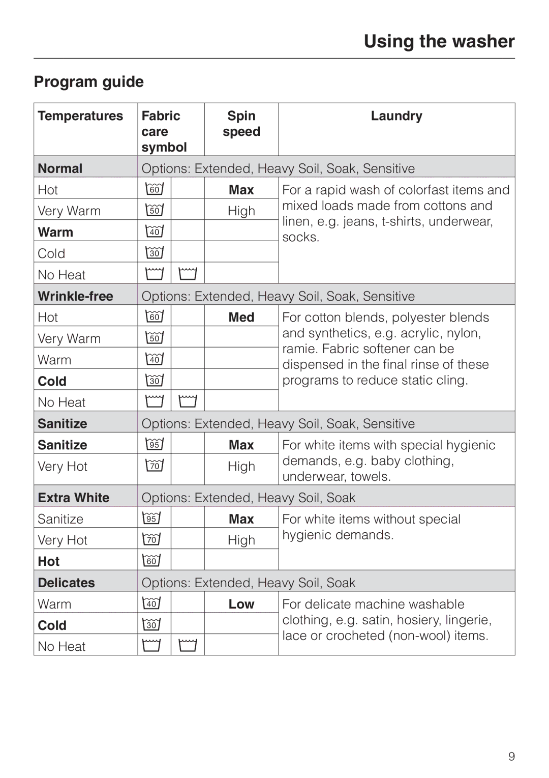 LG Electronics Washer W1119 operating instructions Program guide 