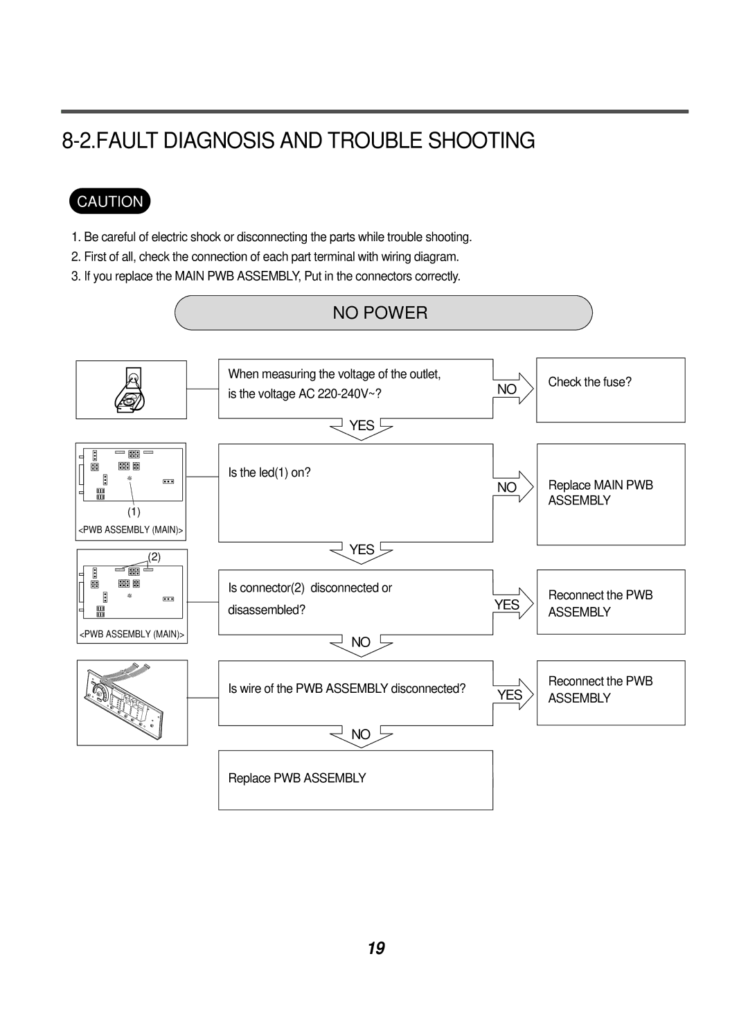 LG Electronics WD-10124RD service manual Fault Diagnosis and Trouble Shooting, No Power 