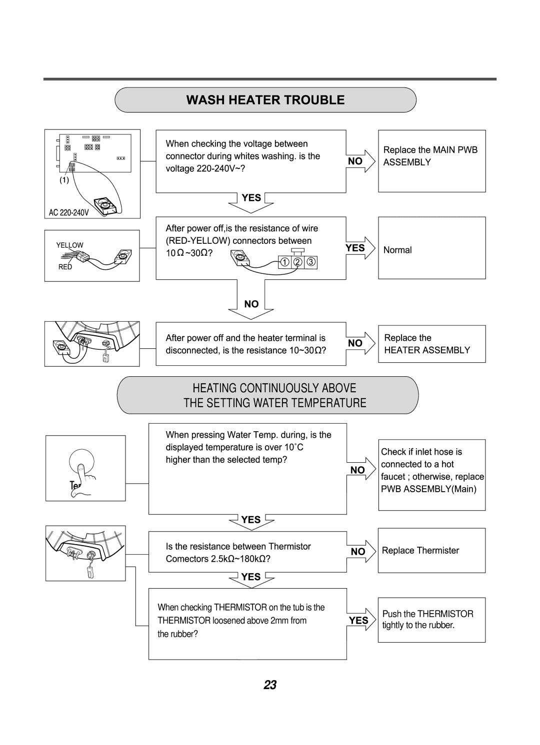 LG Electronics WD-10124RD service manual Heating Continuously Above the Setting Water Temperature 