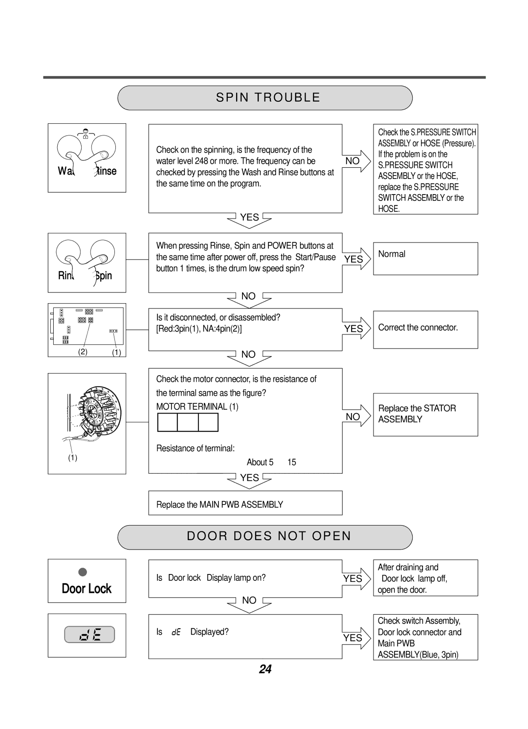 LG Electronics WD-10124RD service manual No YES 