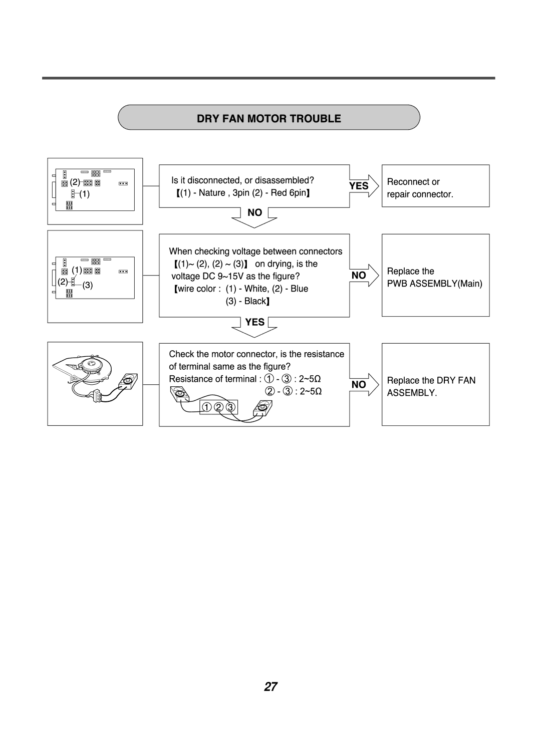 LG Electronics WD-10124RD service manual 