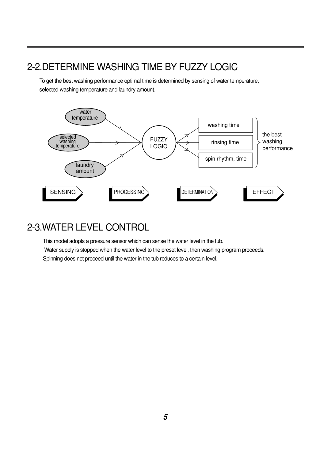 LG Electronics WD-10124RD service manual Determine Washing Time by Fuzzy Logic, Water Level Control 