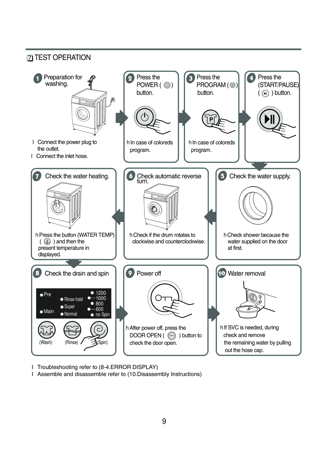 LG Electronics WD-1042FH Preparation for washing, Press, Button, Check the water heating Check automatic reverse, Turn 