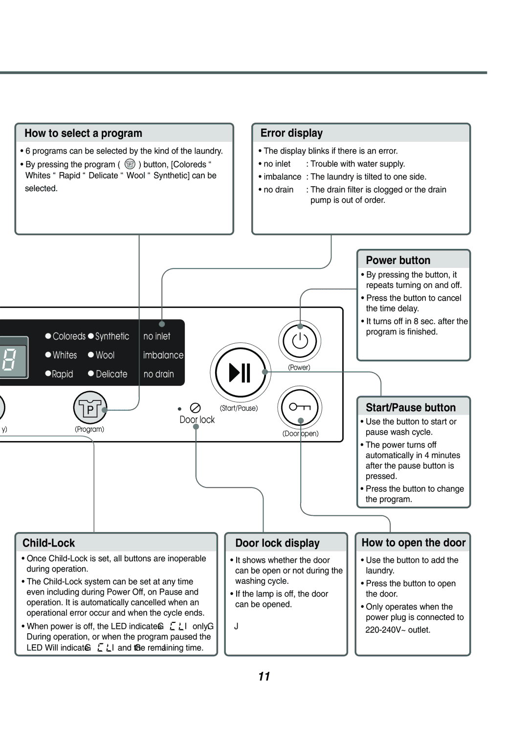 LG Electronics WD-1041(3)F(H)(B), WD-1042FH, WD-1042F(H)(B), WD-102(4)1(5)W(F)(H), WD-102(4)(5)F(H)(B How to select a program 