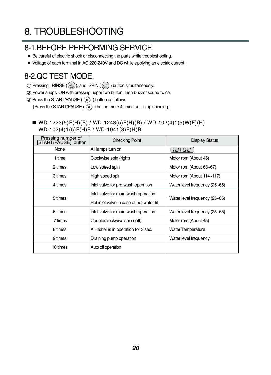 LG Electronics WD-1042F(H)(B), WD-1042FH Troubleshooting, Before Performing Service, QC Test Mode, Start/Pause 