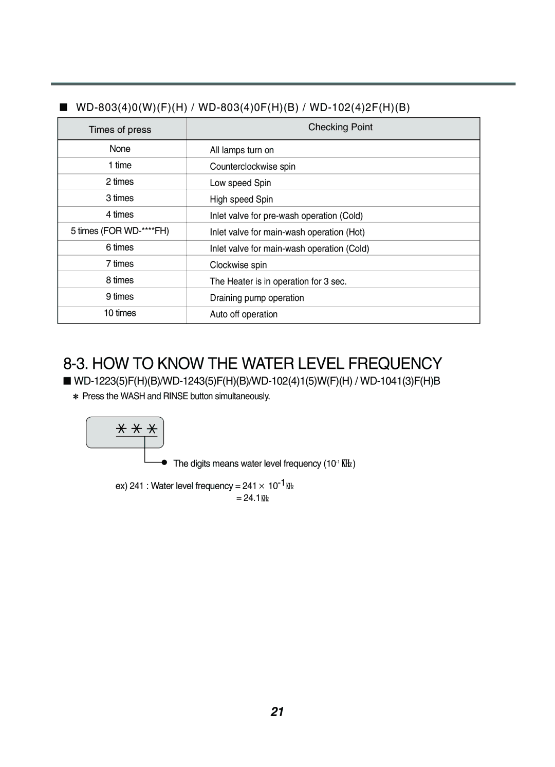 LG Electronics WD-1041(3)F(H)(B), WD-1042FH HOW to Know the Water Level Frequency, WD-80340WFH / WD-80340FHB / WD-10242FHB 