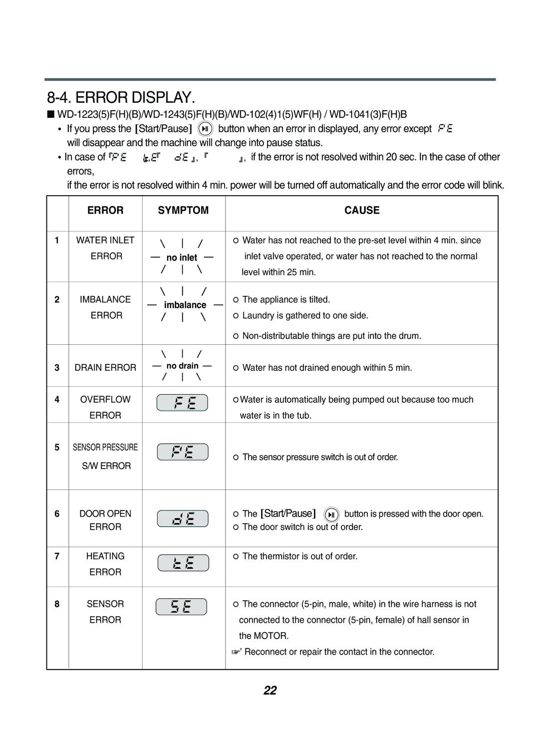 LG Electronics WD-102(4)1(5)W(F)(H), WD-1042FH, WD-1042F(H)(B), WD-1041(3)F(H)(B) Error Display, Errors, Imbalance 