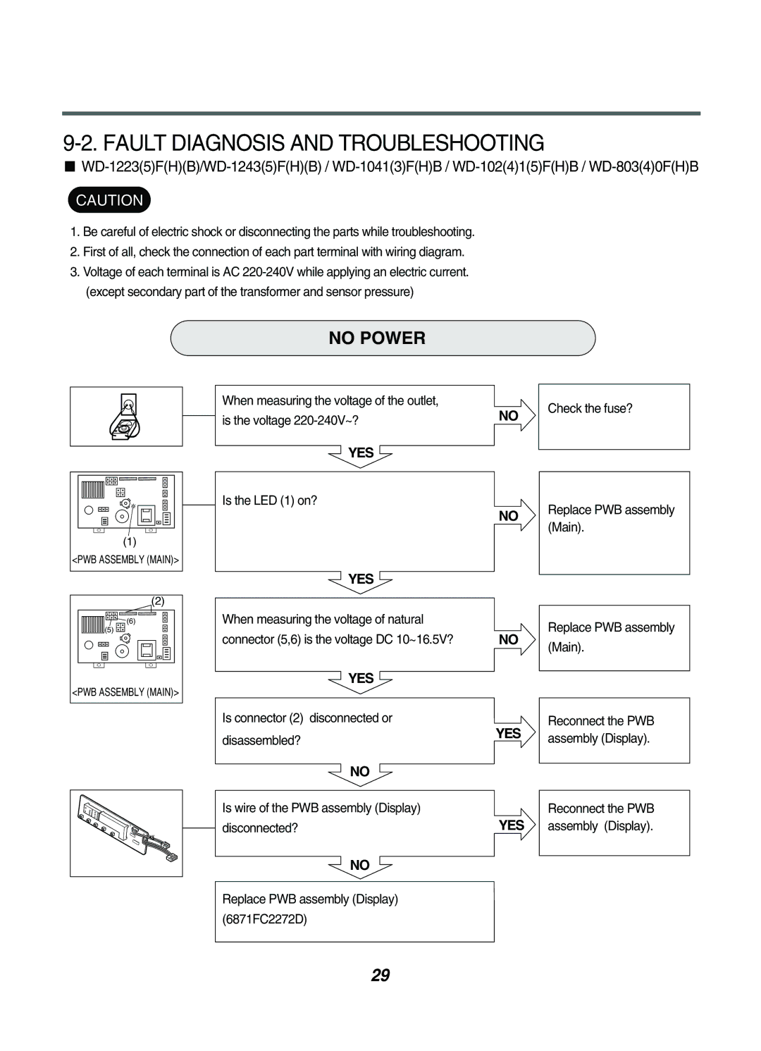 LG Electronics WD-1042FH, WD-1042F(H)(B), WD-1041(3)F(H)(B) service manual Fault Diagnosis and Troubleshooting, No Power 