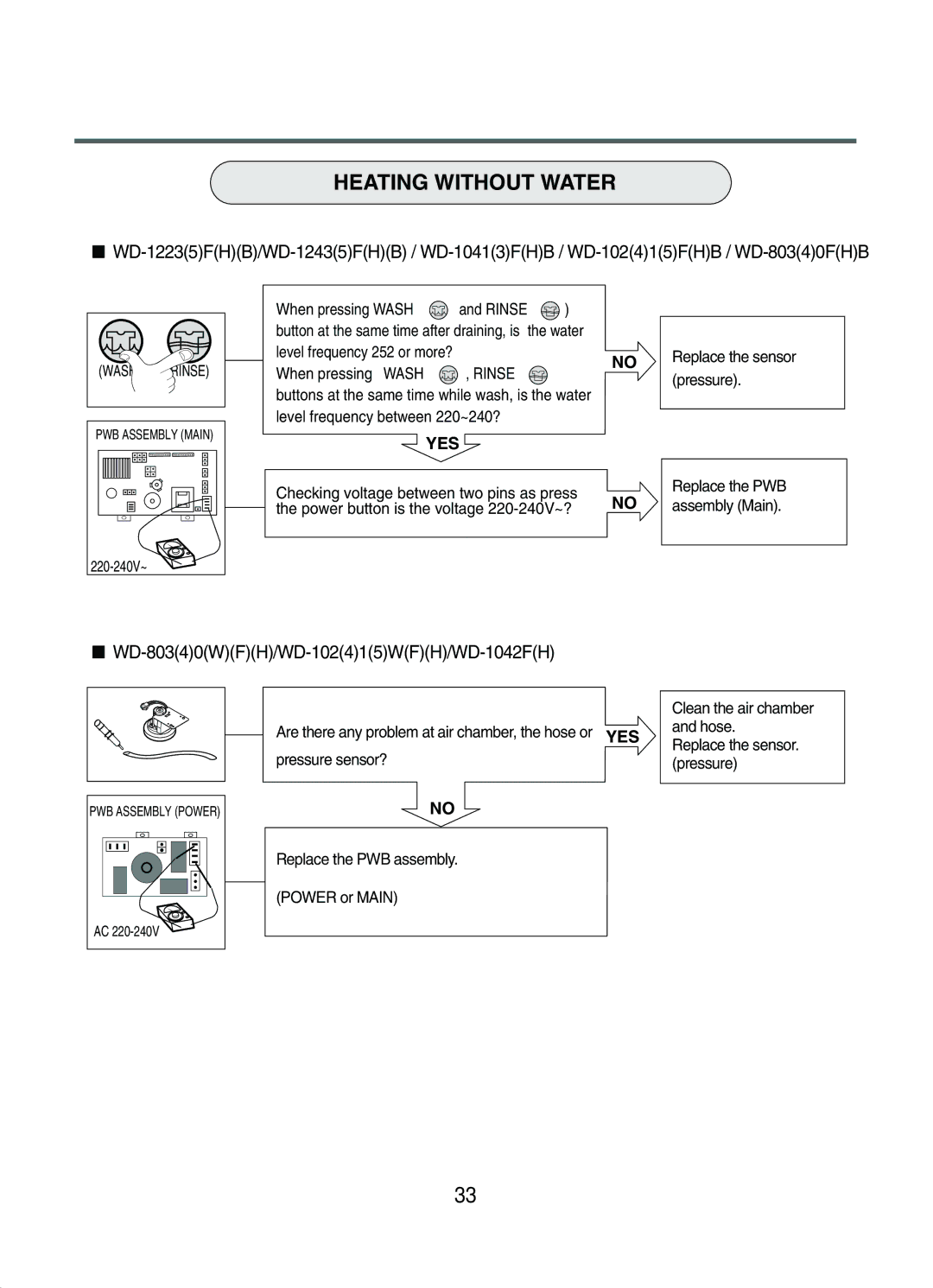 LG Electronics WD-102(4)(5)F(H)(B, WD-1042F(H)(B) service manual Heating Without Water, WD-80340WFH/WD-102415WFH/WD-1042FH 