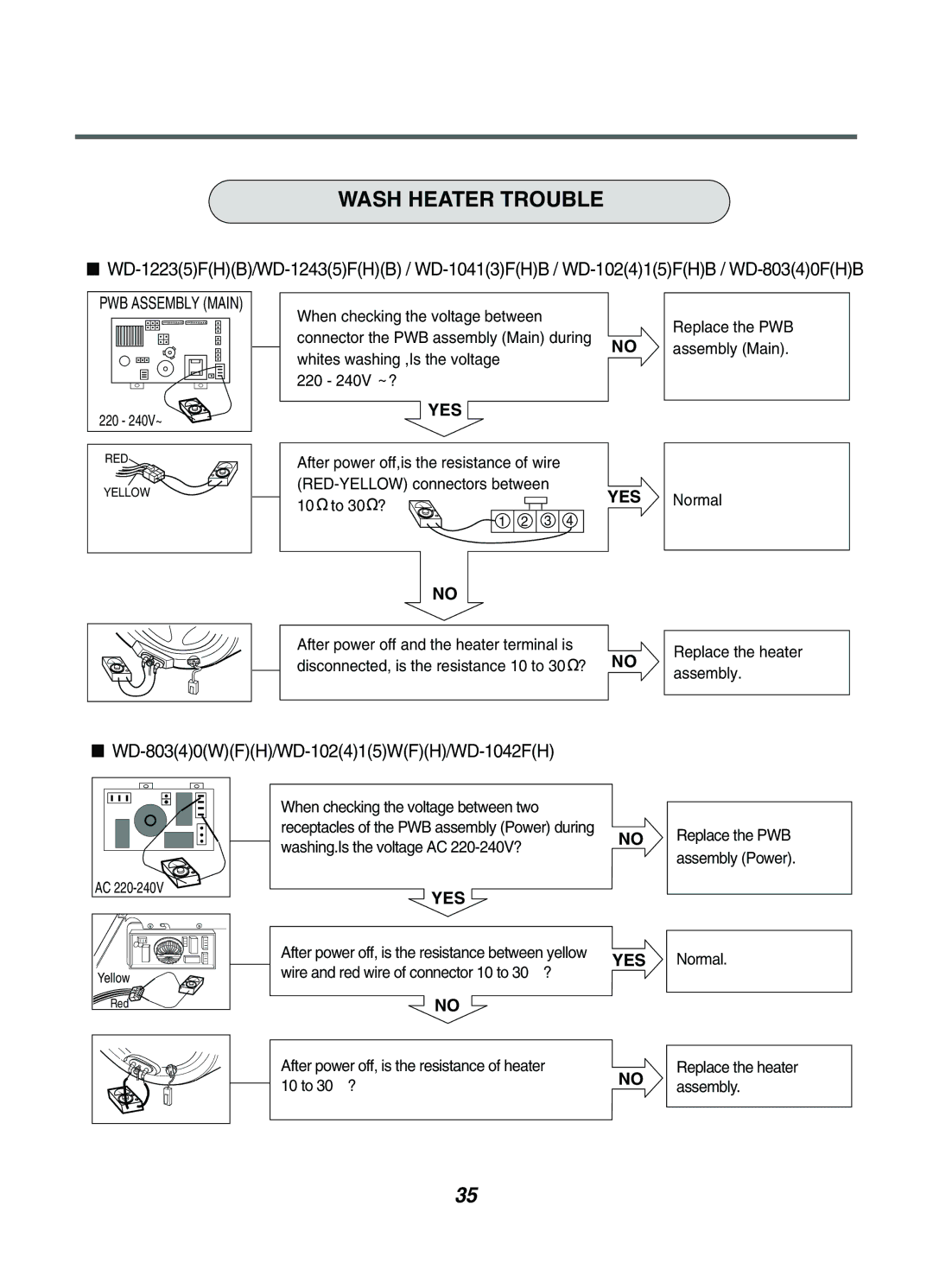 LG Electronics WD-1042F(H)(B), WD-1042FH, WD-1041(3)F(H)(B), WD-102(4)1(5)W(F)(H) Wash Heater Trouble, PWB Assembly Main 