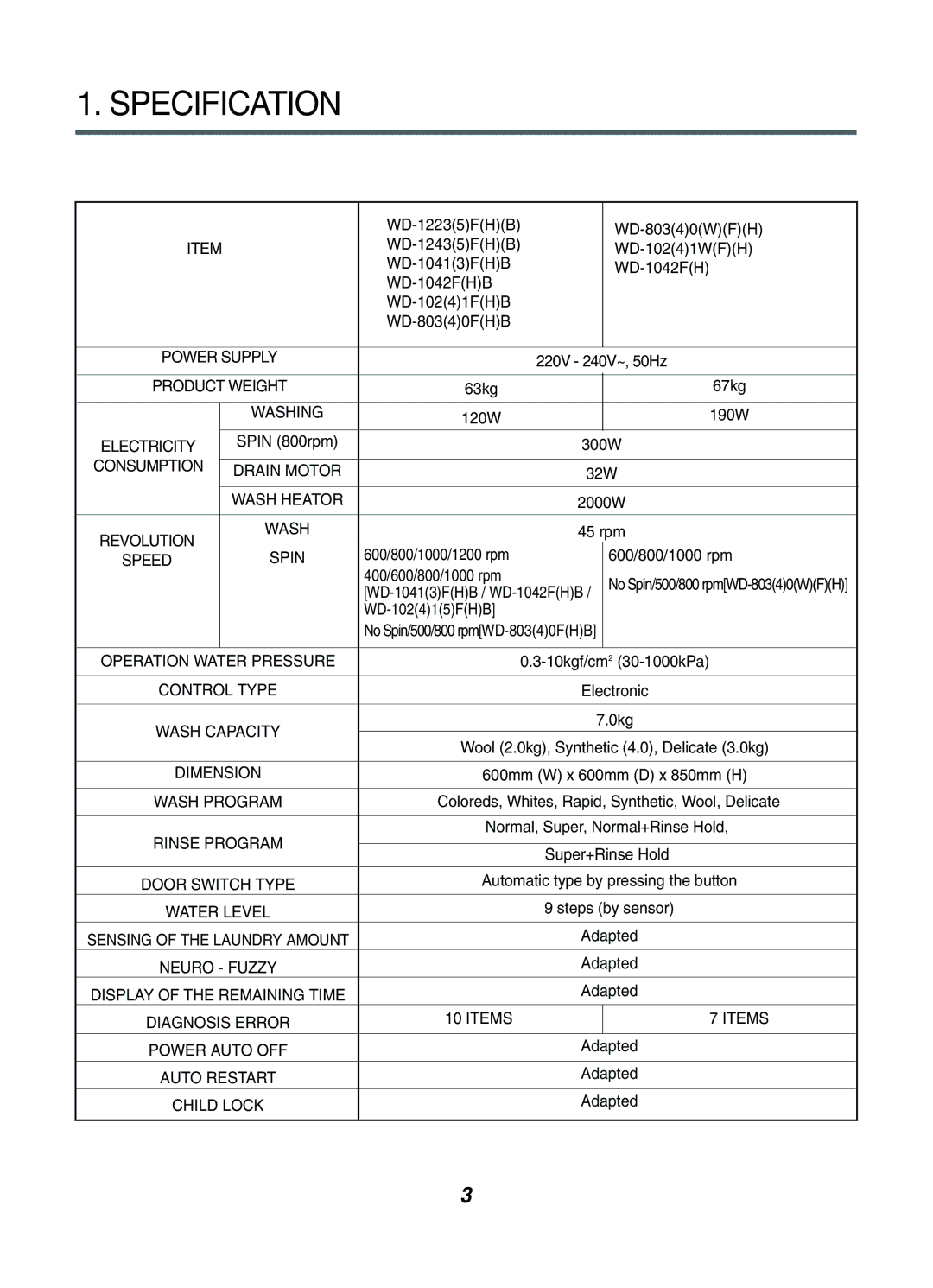 LG Electronics WD-102(4)(5)F(H)(B, WD-1042FH, WD-1042F(H)(B), WD-1041(3)F(H)(B), WD-102(4)1(5)W(F)(H) Specification 