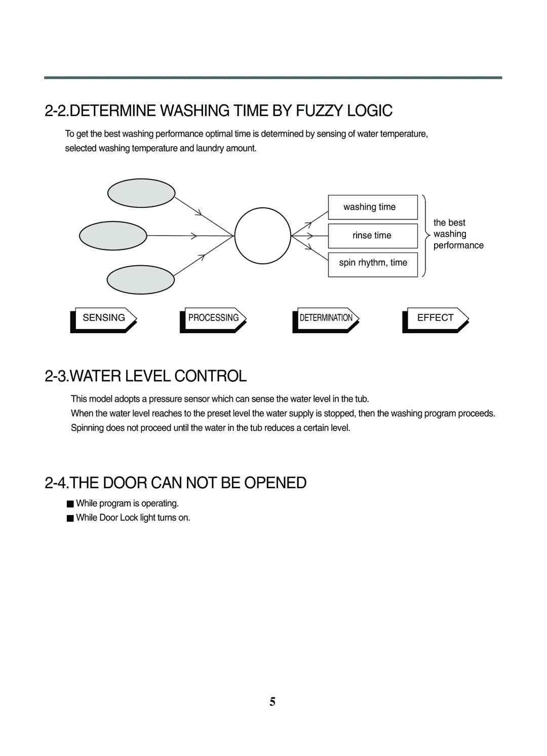 LG Electronics WD-1042F(H)(B) Determine Washing Time by Fuzzy Logic, Water Level Control, Door can not be Opened 