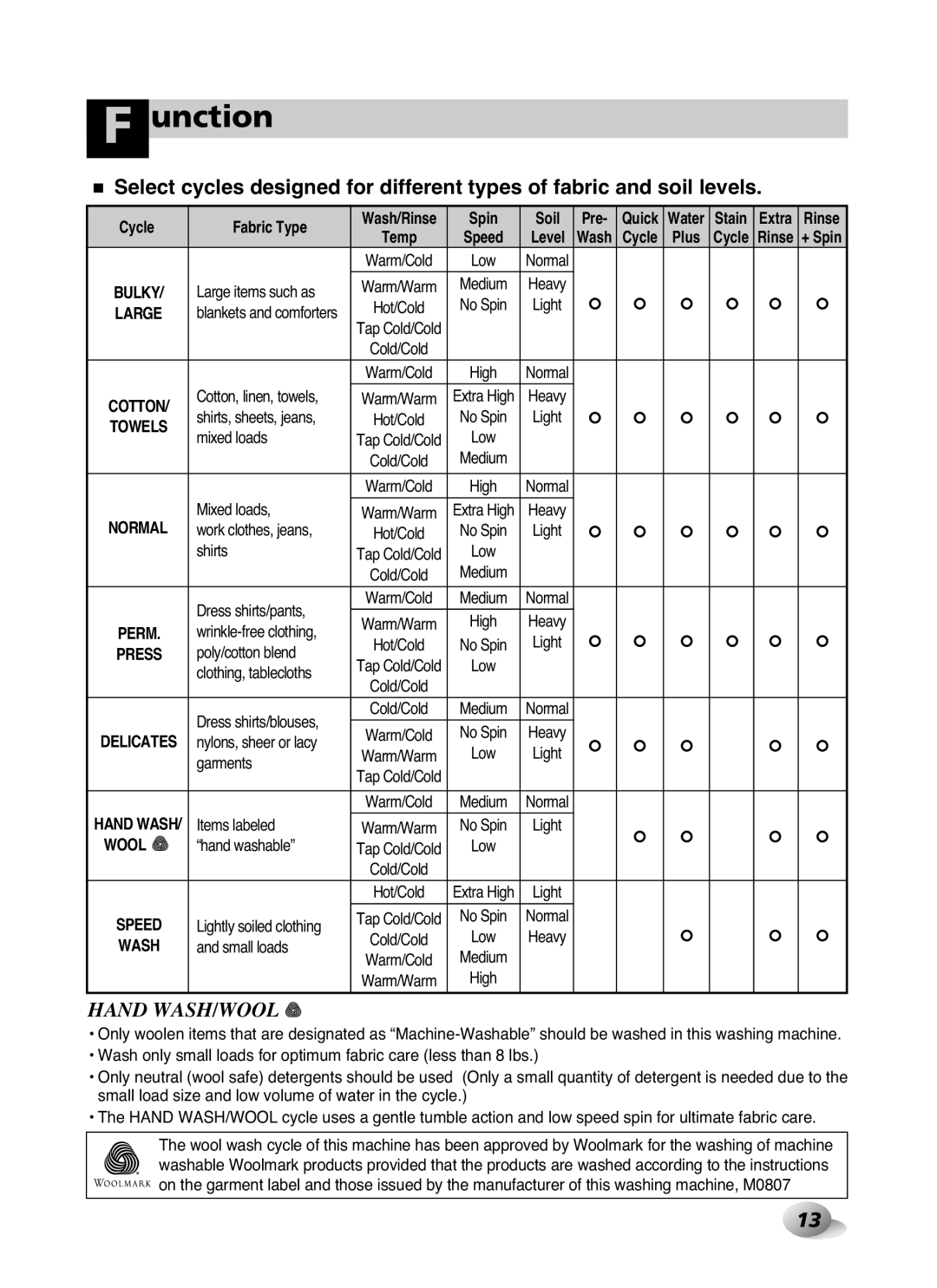 LG Electronics WD-10587BD owner manual Unction 