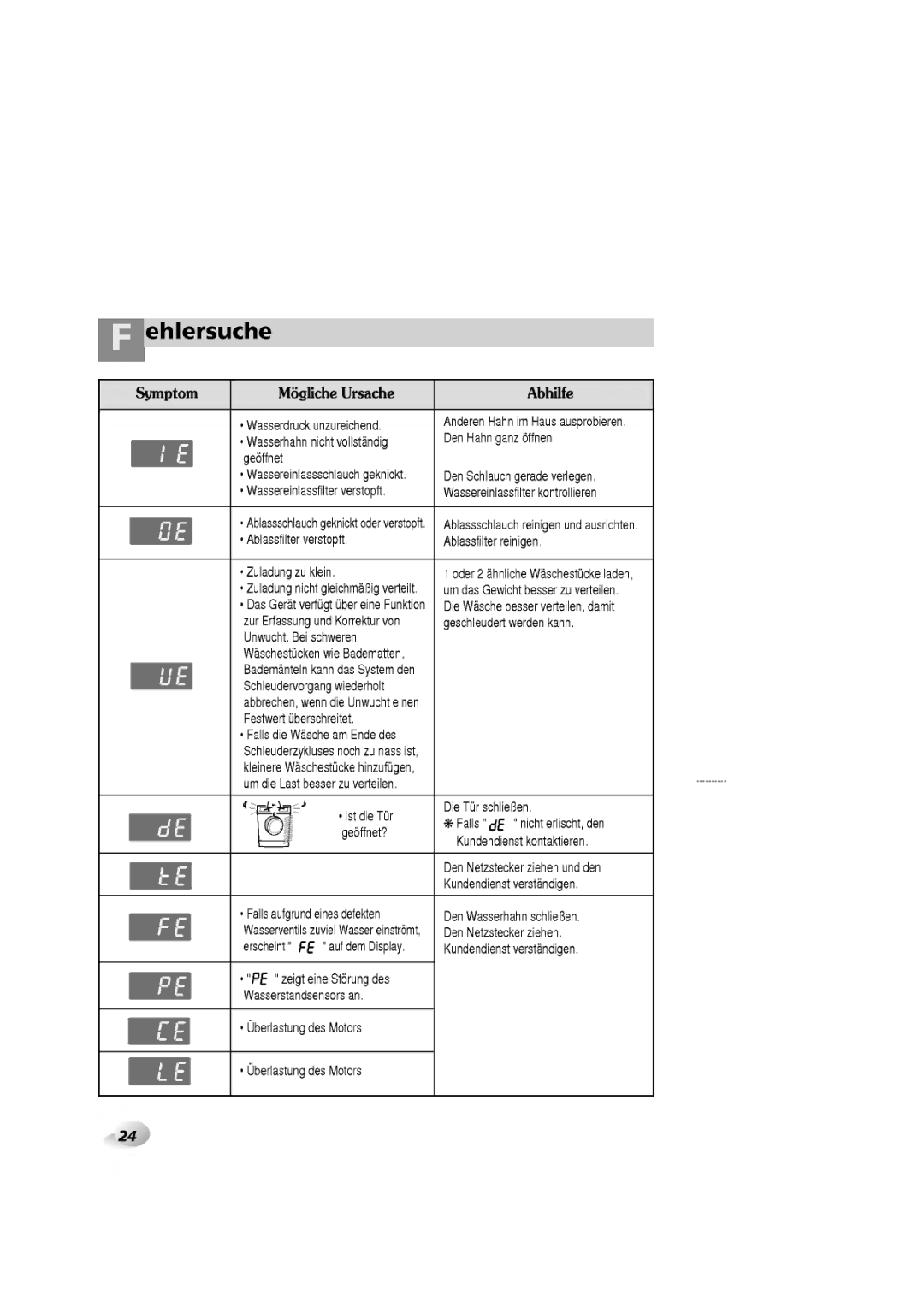 LG Electronics WD-1060F(H)D, 1465(H)D, 1065F(H)D, 1265F(H)D manual 