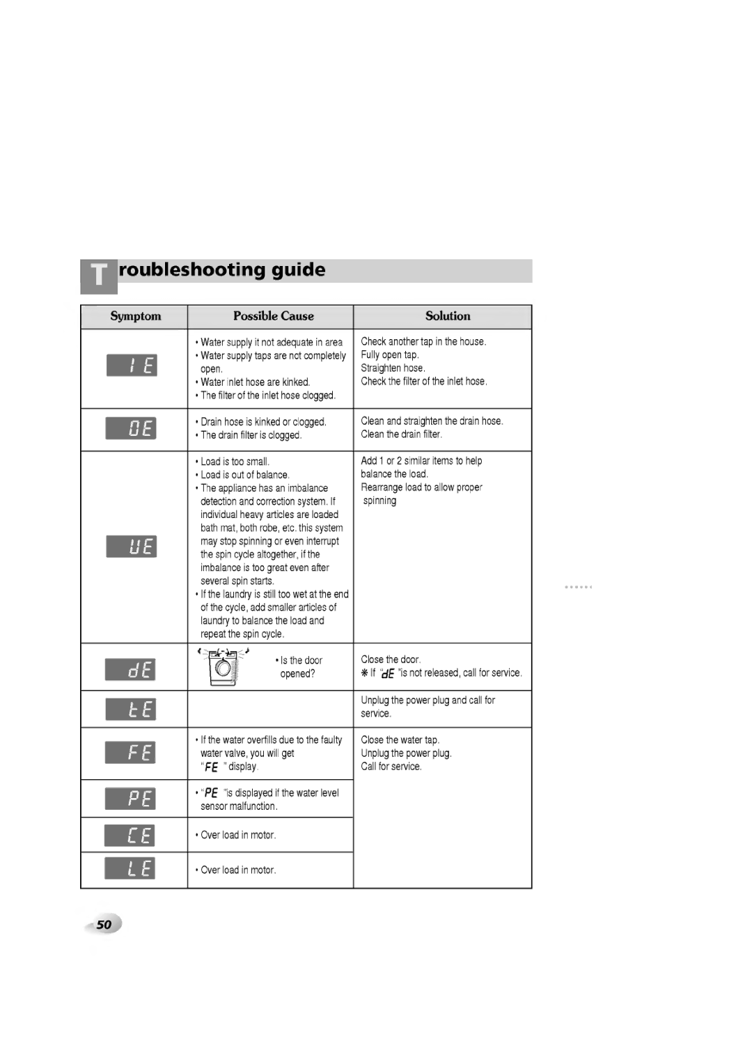 LG Electronics 1065F(H)D, WD-1060F(H)D, 1465(H)D, 1265F(H)D manual 