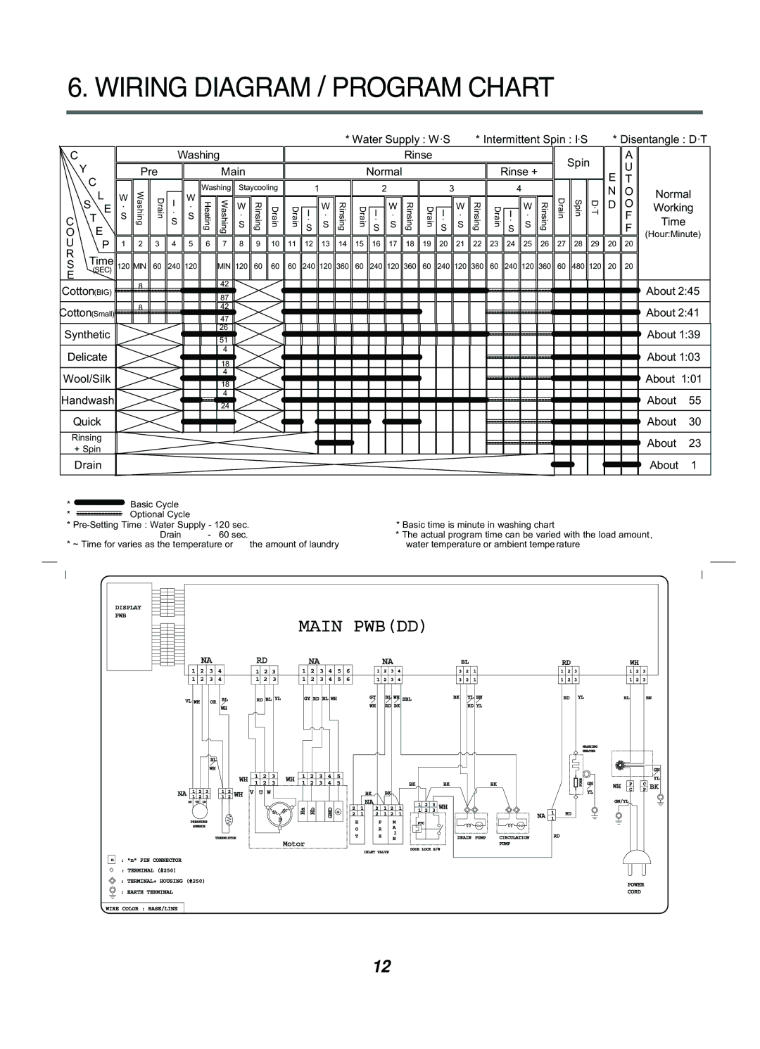 LG Electronics 10220(5)FDB(N), WD(M)-14220(5)FD, WD(M)-10220(5)FD, WD(M)-12220(5)FD Wiring Diagram / Program Chart, Pre Main 