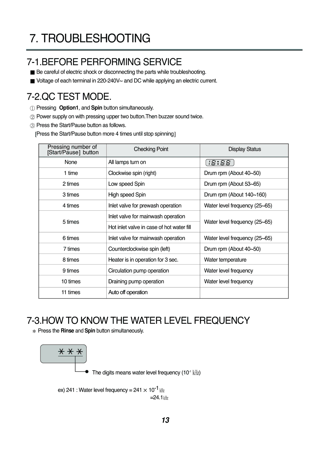 LG Electronics WD(M)-14220(5)FD, WD(M)-10220(5)FD, 16221FD Troubleshooting, Before Performing Service, QC Test Mode 