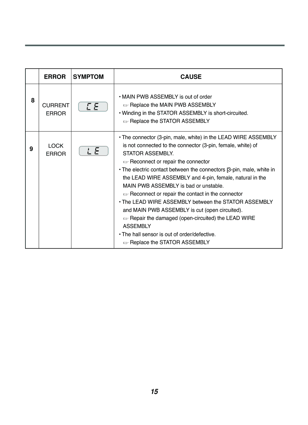 LG Electronics WD(M)-12220(5)FD, WD(M)-14220(5)FD, WD(M)-10220(5)FD, 16221FD, 14220(5)FDB(N) Error Symptom Cause, Lock 