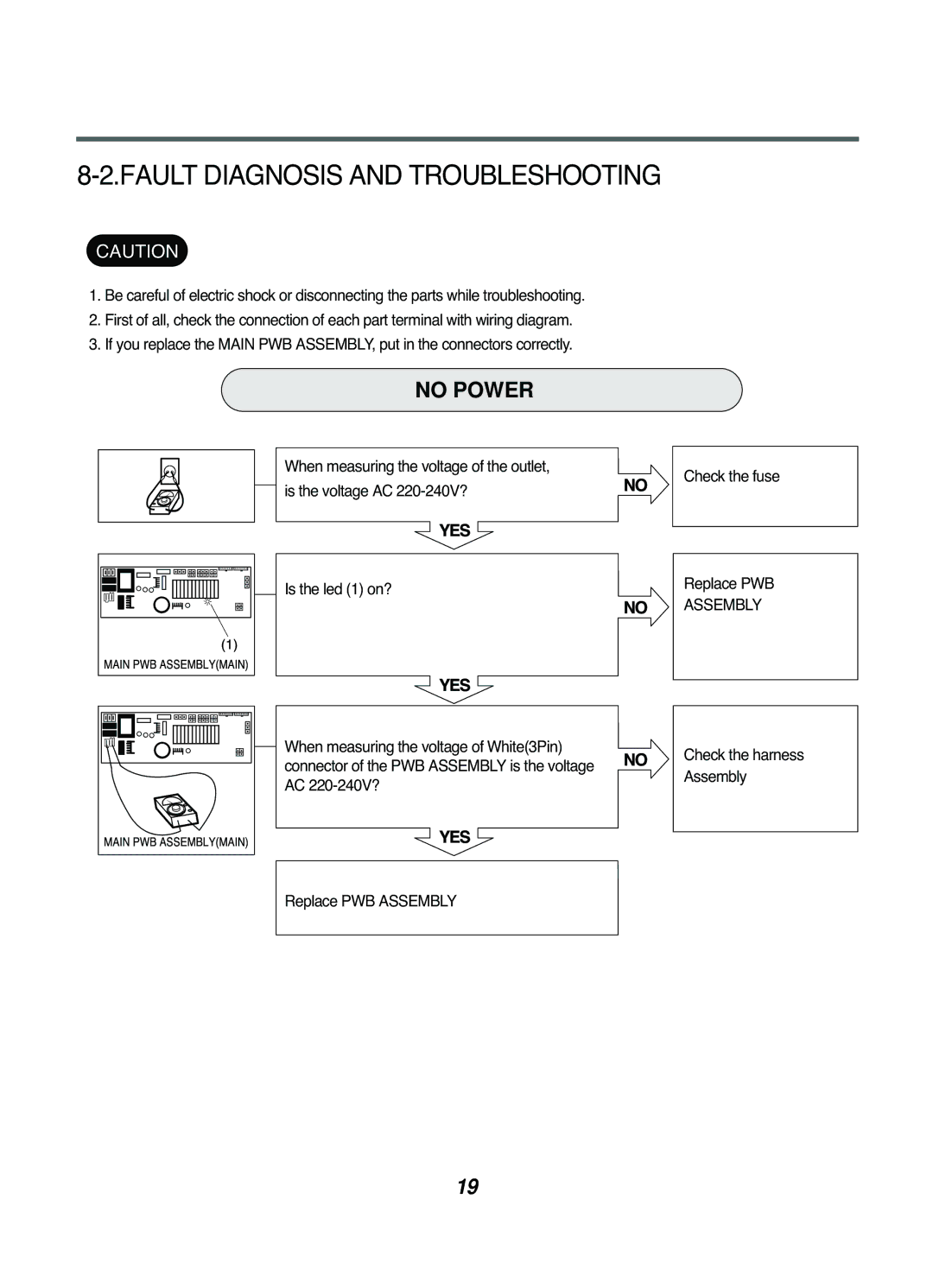 LG Electronics 10220(5)FDB(N), WD(M)-14220(5)FD, WD(M)-10220(5)FD, 16221FD Fault Diagnosis and Troubleshooting, No Power 