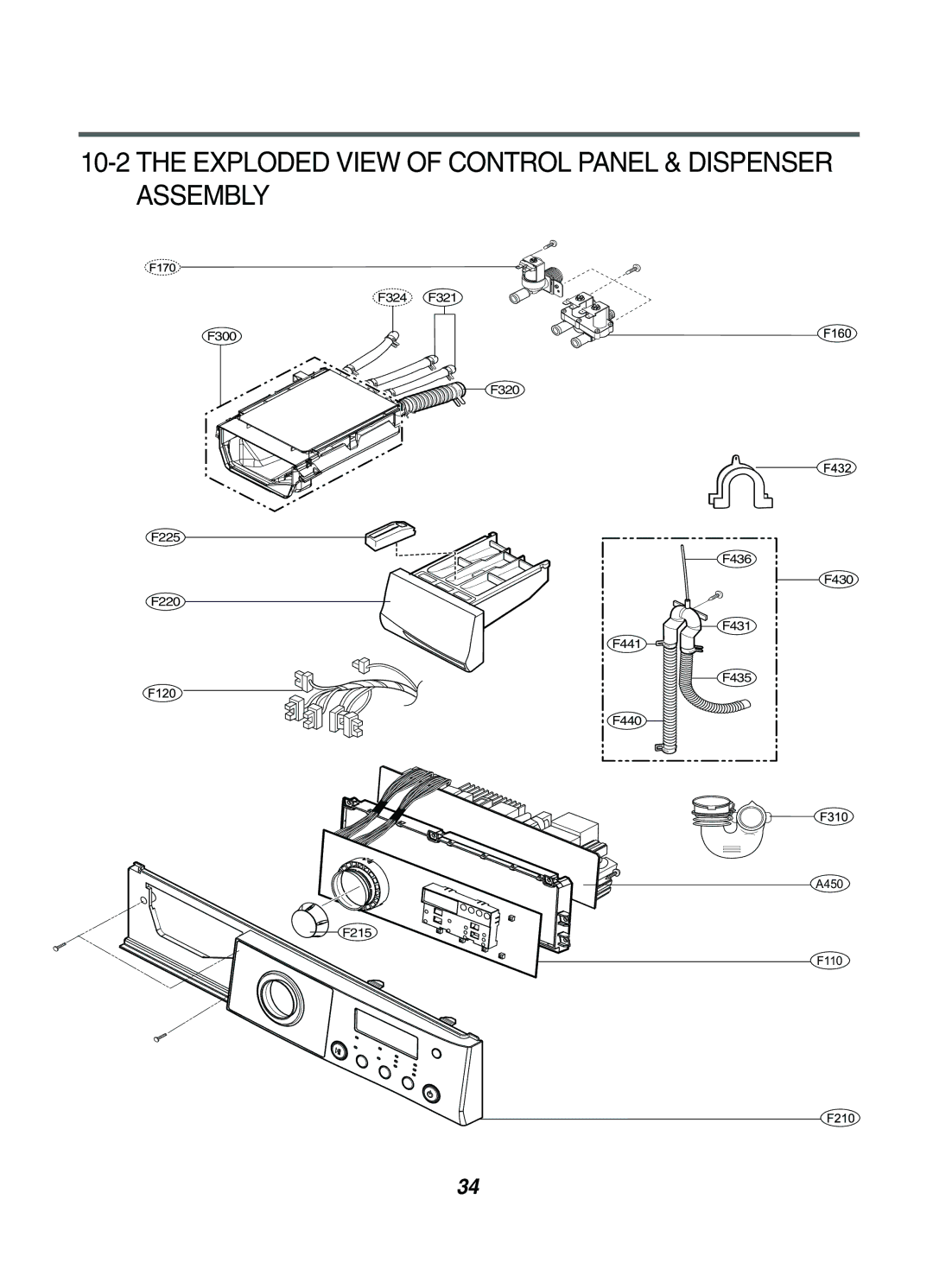 LG Electronics WD(M)-14220(5)FD, WD(M)-10220(5)FD, WD(M)-12220(5)FD Exploded View of Control Panel & Dispenser Assembly 