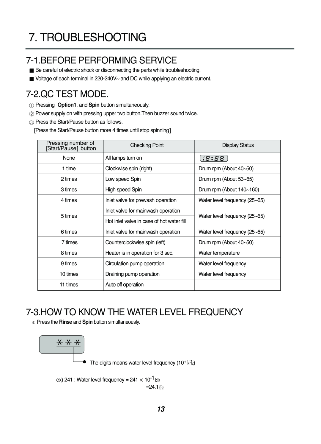 LG Electronics WD(M)-14220(5)FD, WD(M)-10220(5)FD, 16221FD Troubleshooting, Before Performing Service, Qc Test Mode 