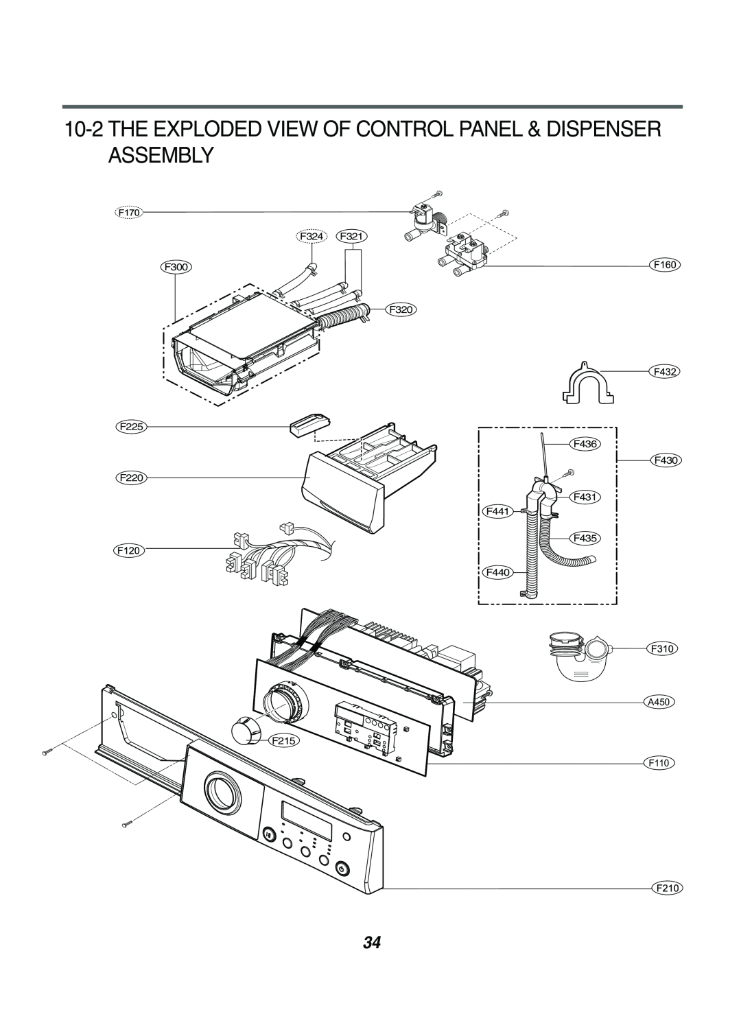 LG Electronics WD(M)-14220(5)FD The Exploded View Of Control Panel & Dispenser Assembly, F324 F321 F300 F320 F225 F220 