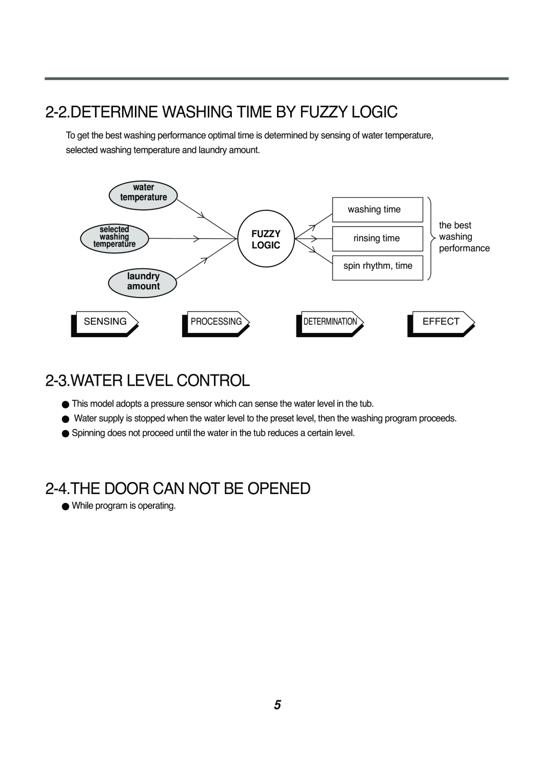 LG Electronics 10220(5)FDB(N) Determine Washing Time By Fuzzy Logic, Water Level Control, The Door Can Not Be Opened 
