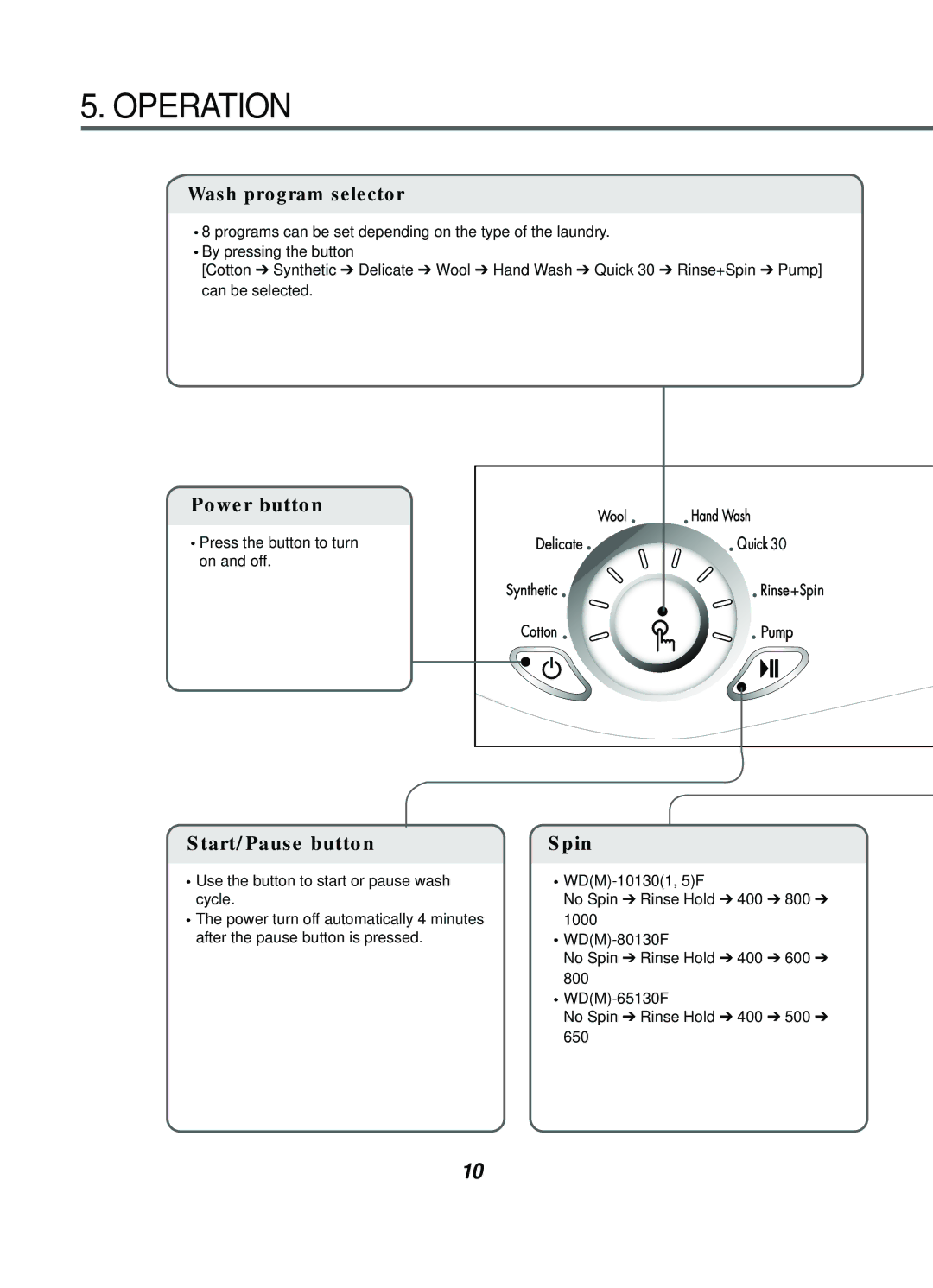 LG Electronics WD(M)-10130(5)F, WD(M)-80130F, WD(M)-65130F, WD(M)-10131F service manual Operation, Wash program selector 