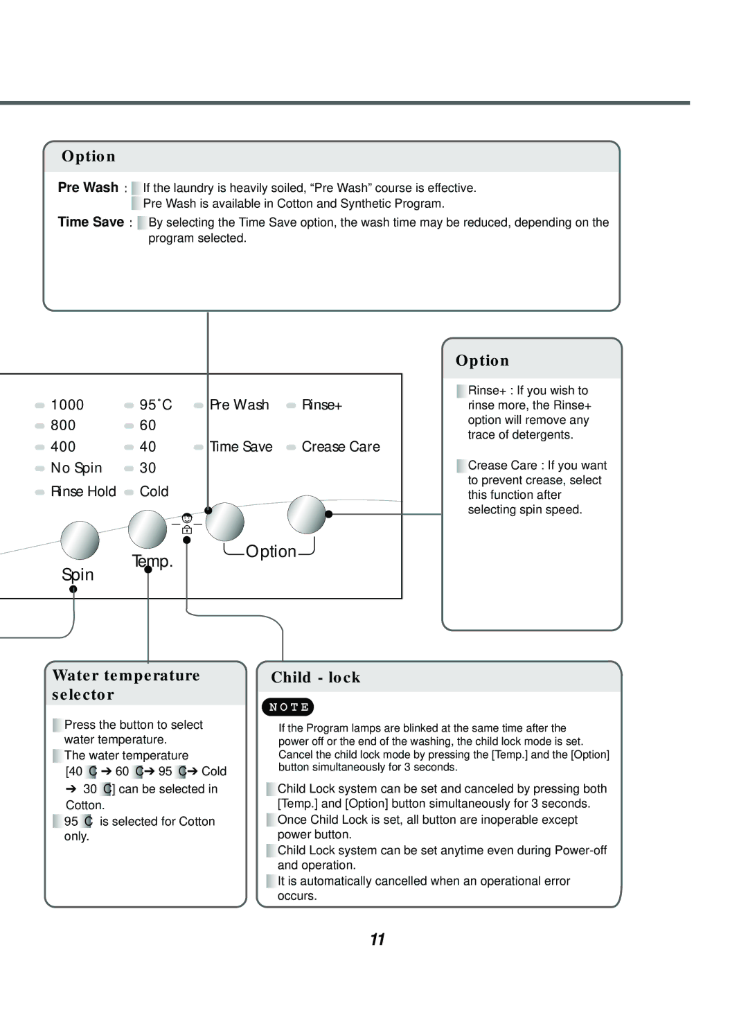 LG Electronics WD(M)-10131F, WD(M)-80130F, WD(M)-65130F, WD(M)-10130(5)F service manual Temp. Option Spin 