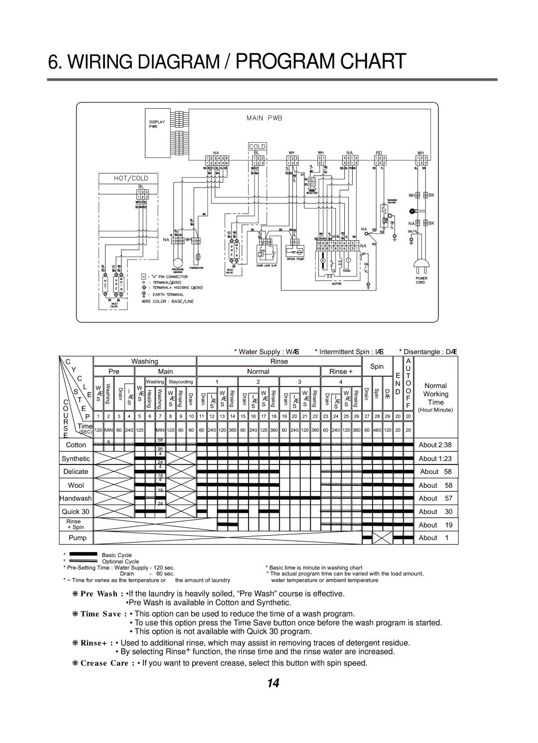 LG Electronics WD(M)-10130(5)F, WD(M)-80130F, WD(M)-65130F, WD(M)-10131F service manual Wiring Diagram / Program Chart 