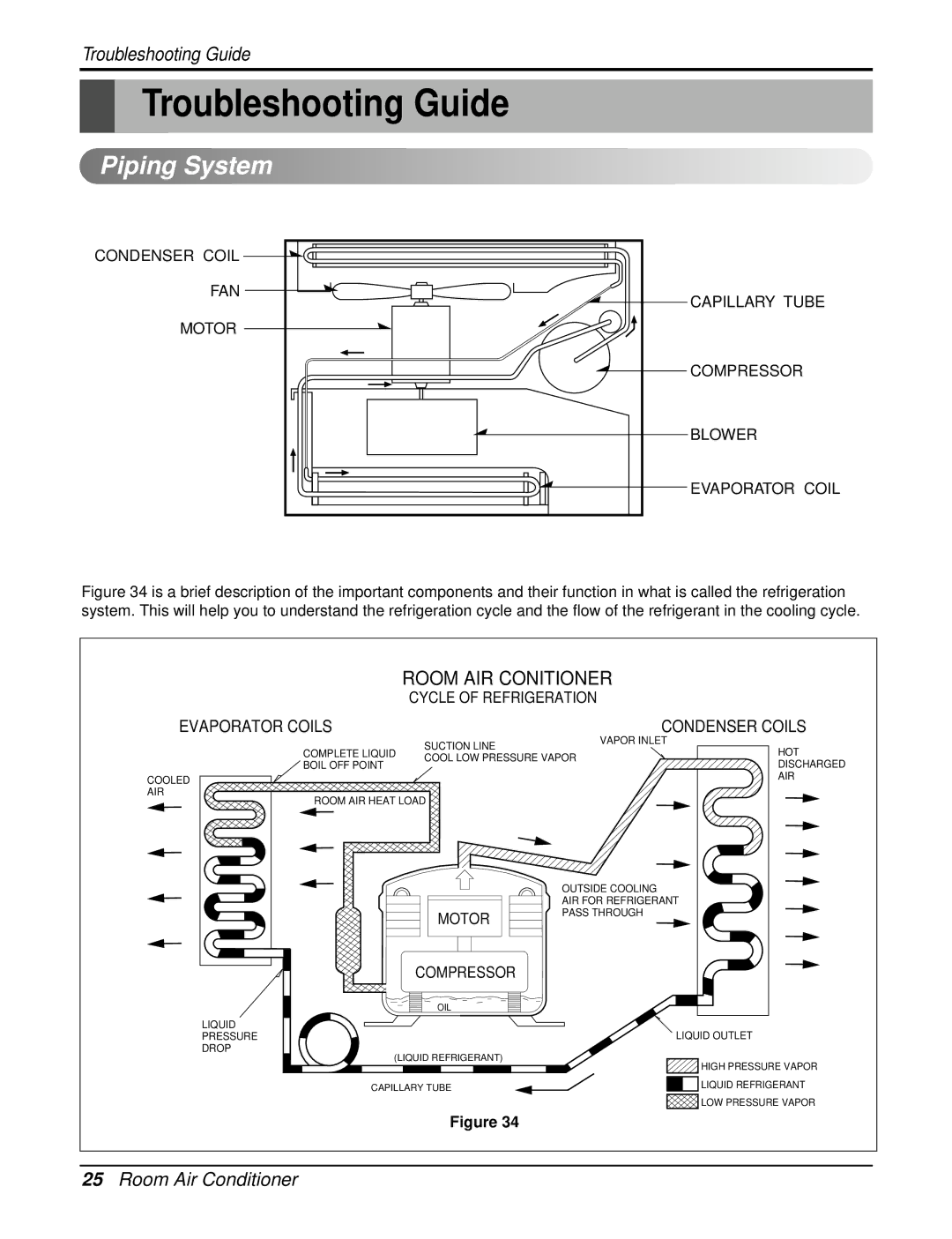 LG Electronics RAD-183A, WG1805RY6, WG2405RY6, RAD-243A service manual Troubleshooting Guide, Piping System 