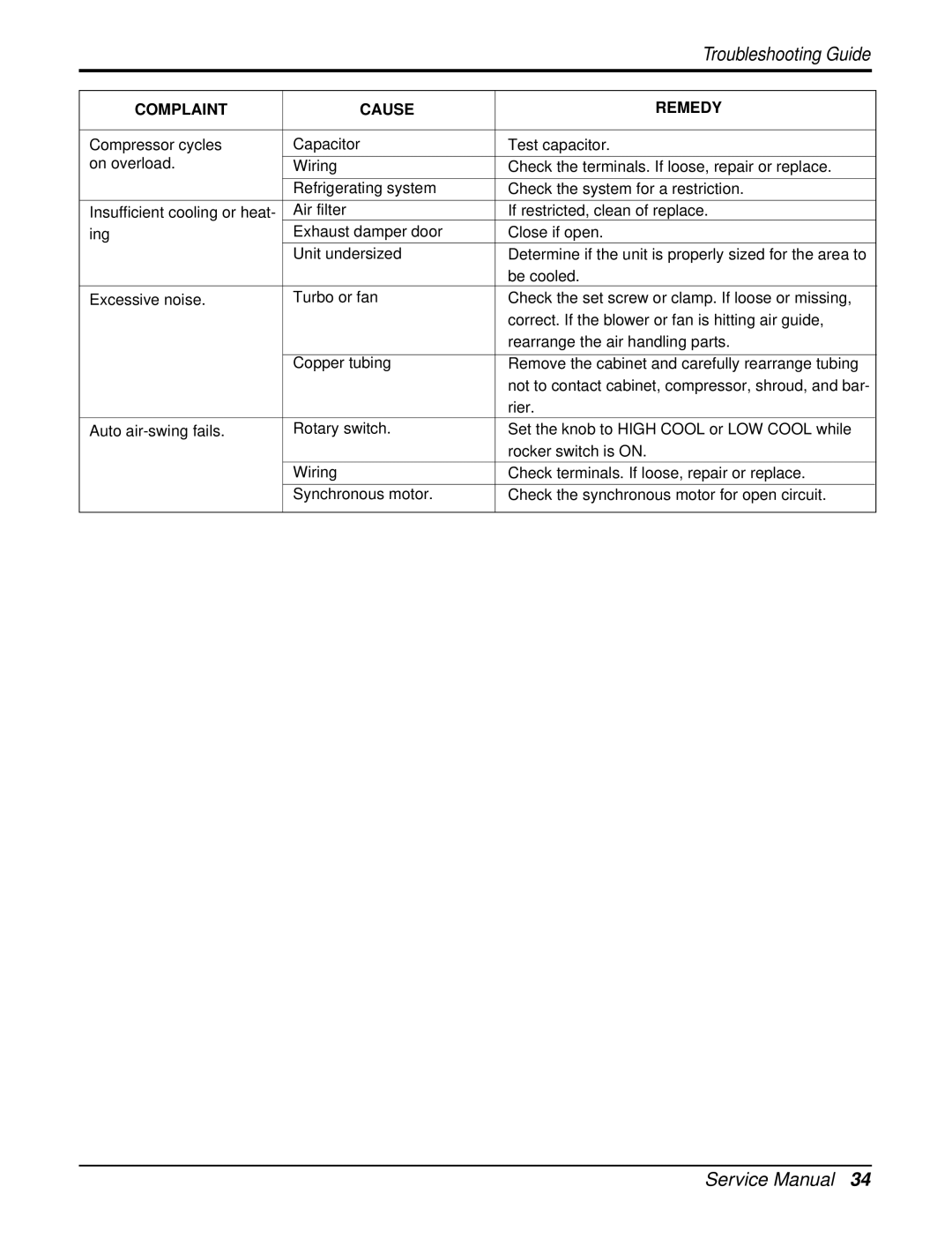 LG Electronics RAD-243A, WG1805RY6, WG2405RY6, RAD-183A service manual Troubleshooting Guide 