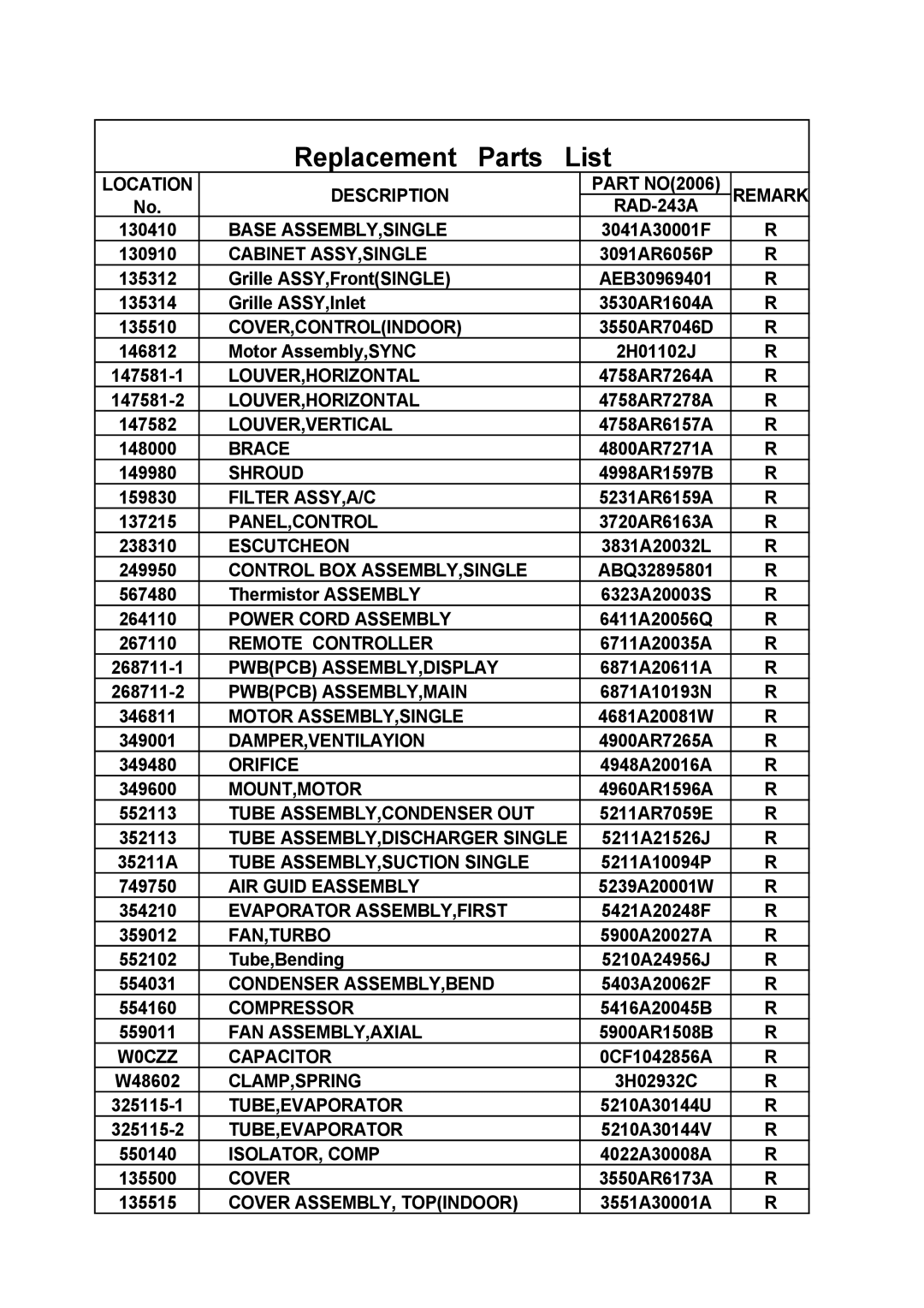 LG Electronics WG2405RY6, WG1805RY6, RAD-183A, RAD-243A service manual Replacement Parts List 