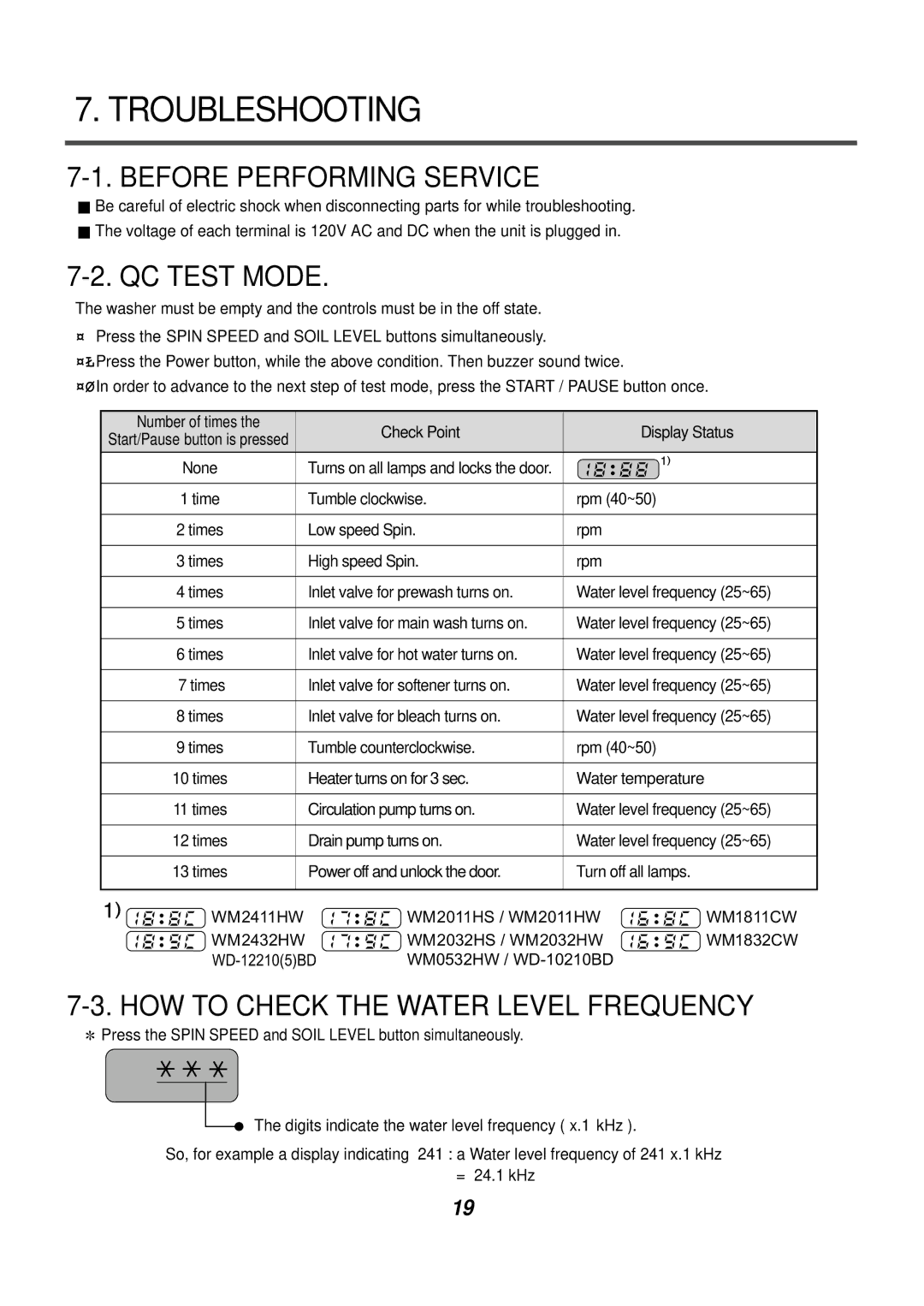 LG Electronics WM2432HW, WM2411HW, WD-12210(5)BD Troubleshooting, Before Performing Service, QC Test Mode, None, Press 