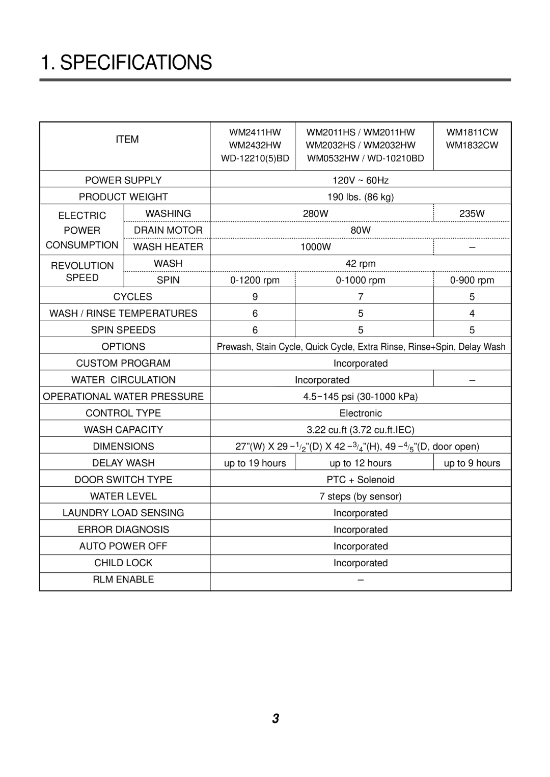 LG Electronics WM0532HW, WM2411HW, WD-12210(5)BD, WD-10210BD, WM2444H*M, WM1832CW, WM2042CW, WM2432HW, WM0642H* Specifications 