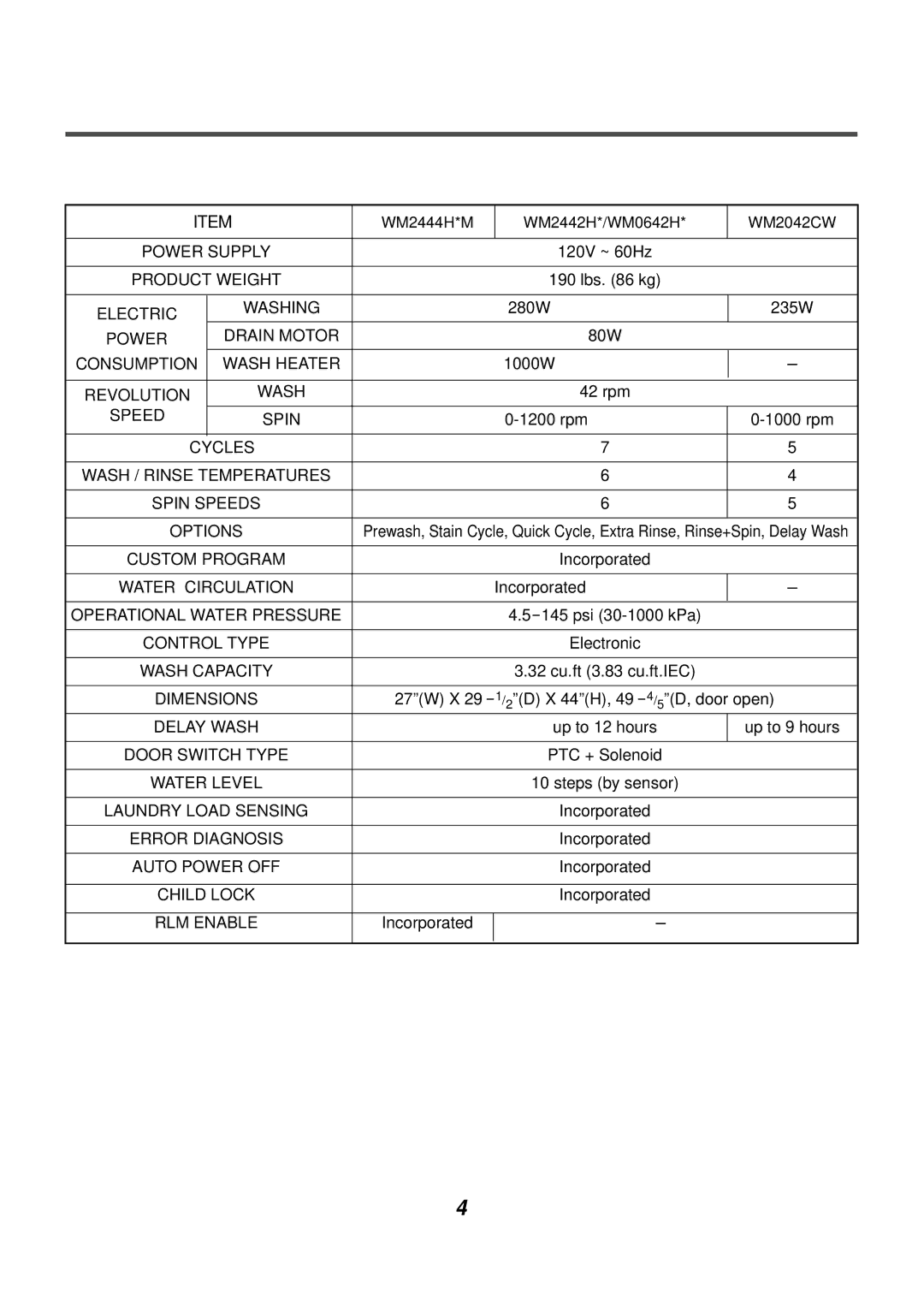 LG Electronics WM1832CW Product Weight, Washing, Cycles, Spin Speeds, Water Circulation, Dimensions, Error Diagnosis 