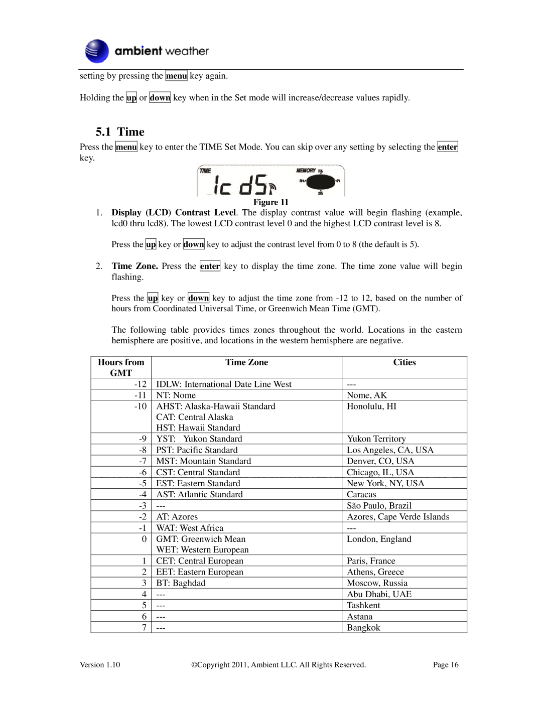 LG Electronics WS-2080 user manual Hours from Time Zone Cities 