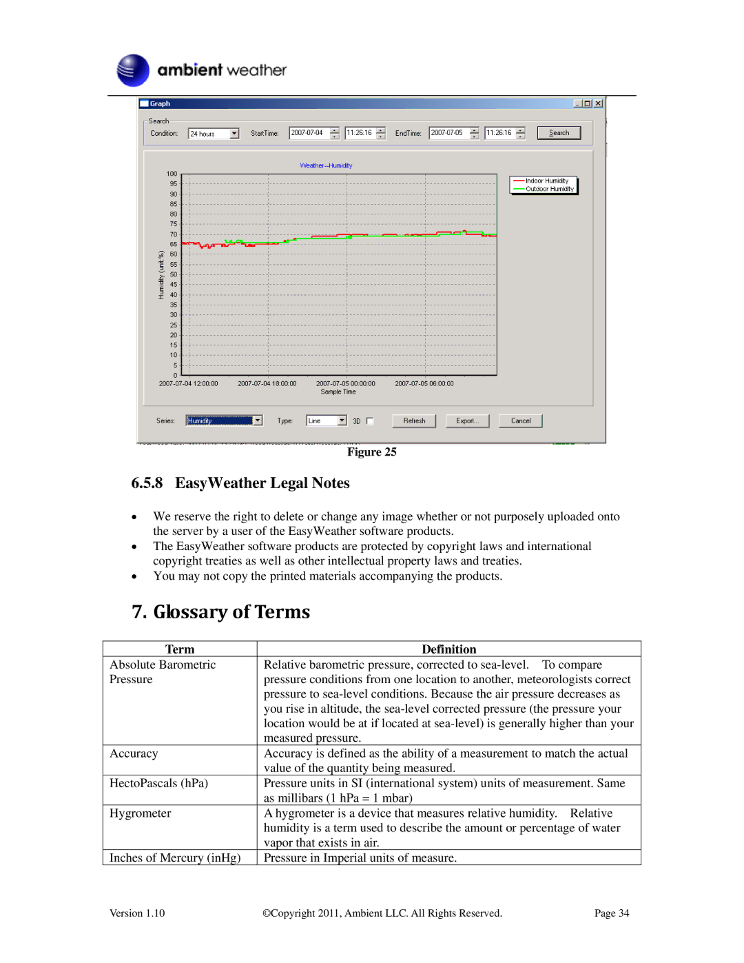 LG Electronics WS-2080 user manual Glossary of Terms, EasyWeather Legal Notes, Term Definition 