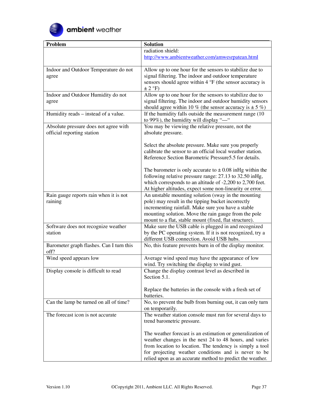 LG Electronics WS-2080 user manual Radiation shield 