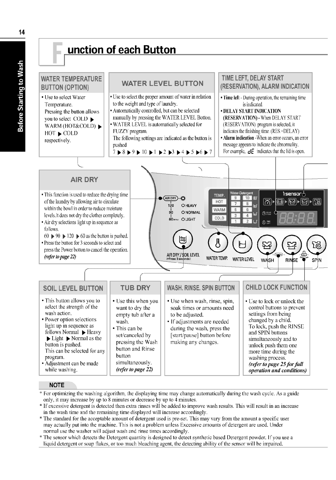 LG Electronics WT-H550 manual 