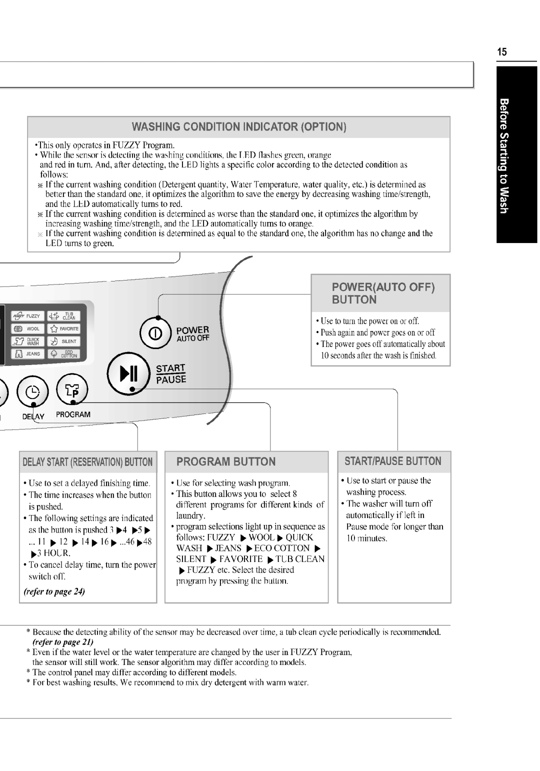 LG Electronics WT-H550 manual 