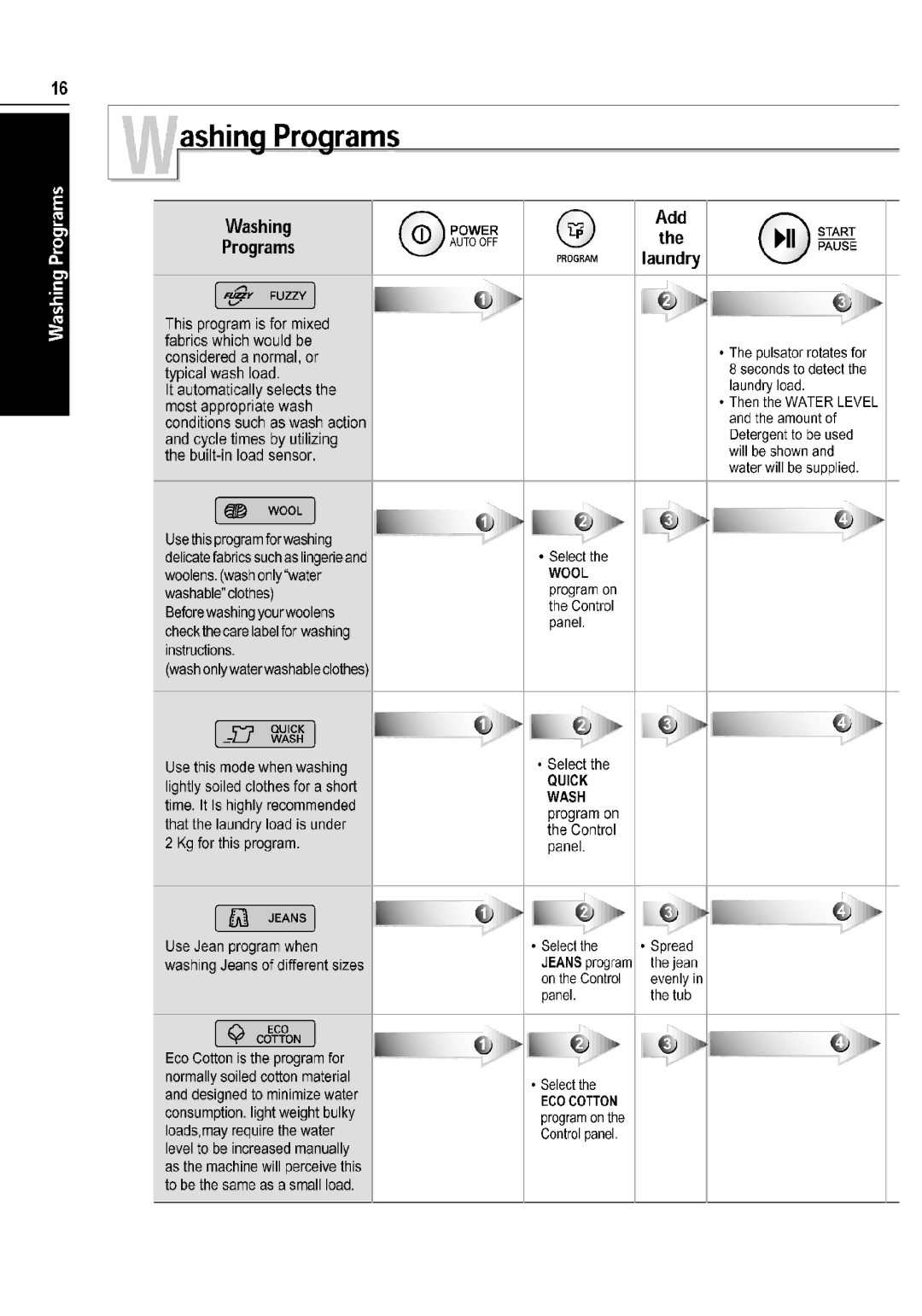 LG Electronics WT-H550 manual 