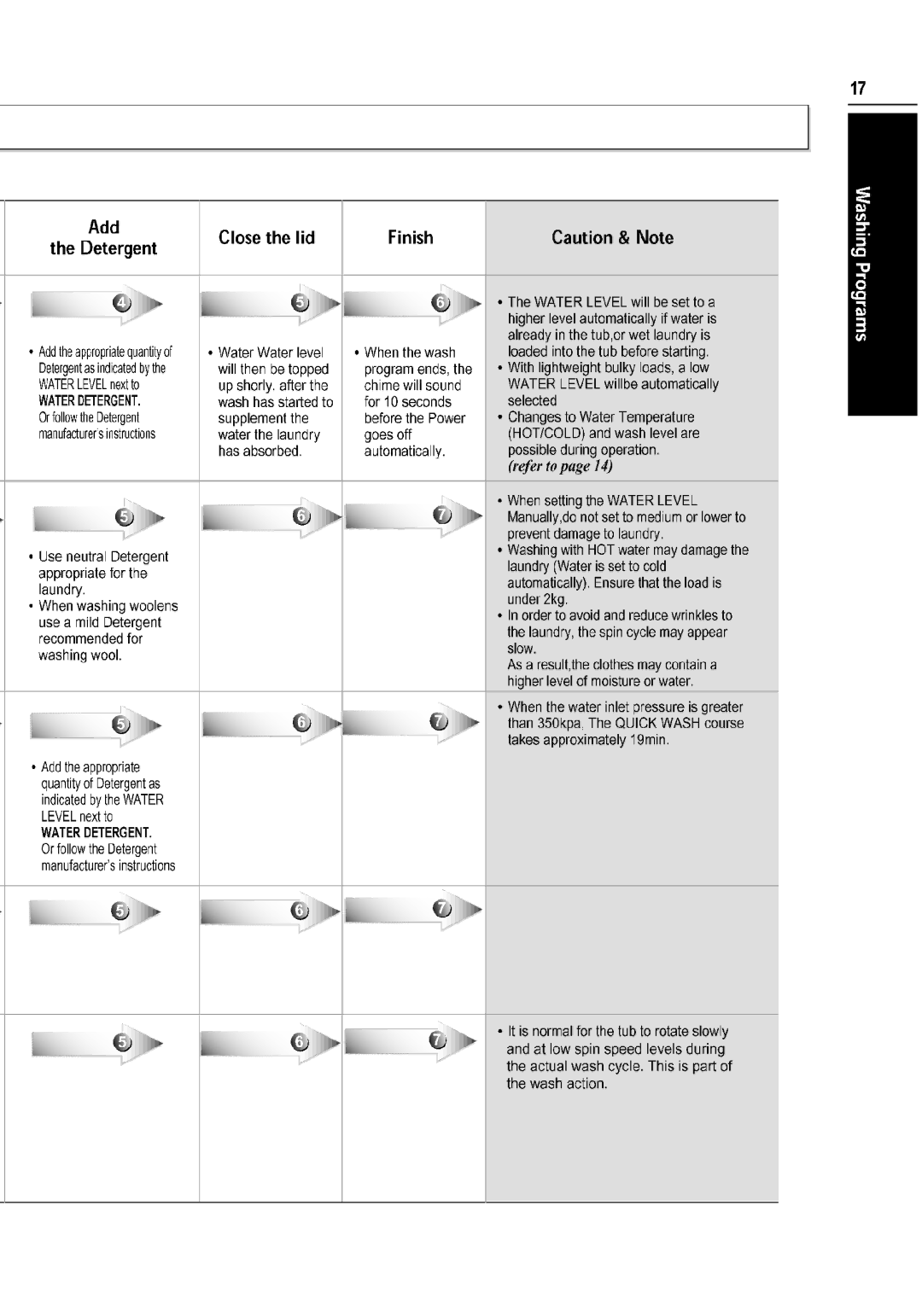 LG Electronics WT-H550 manual 