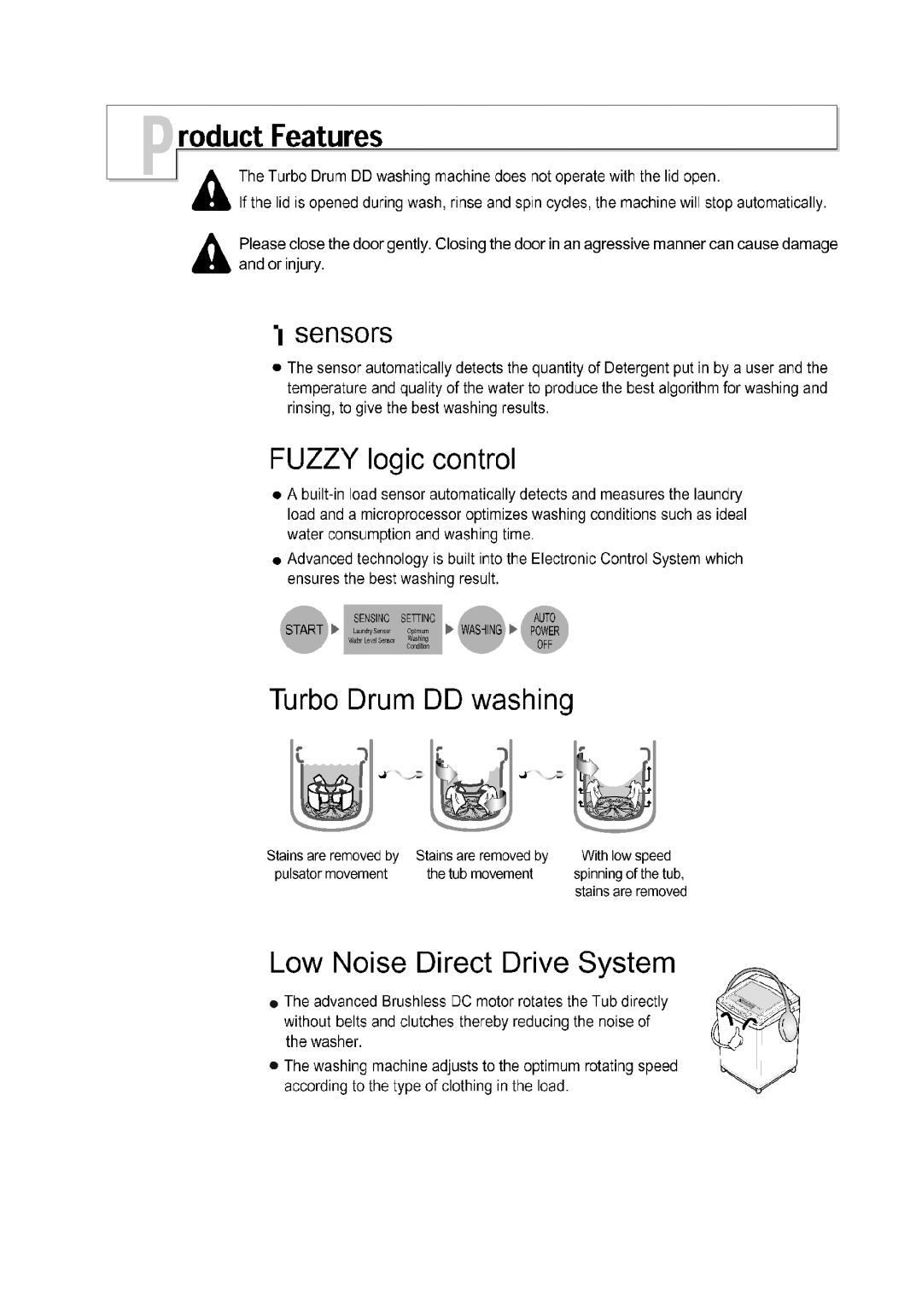 LG Electronics WT-H550 manual 