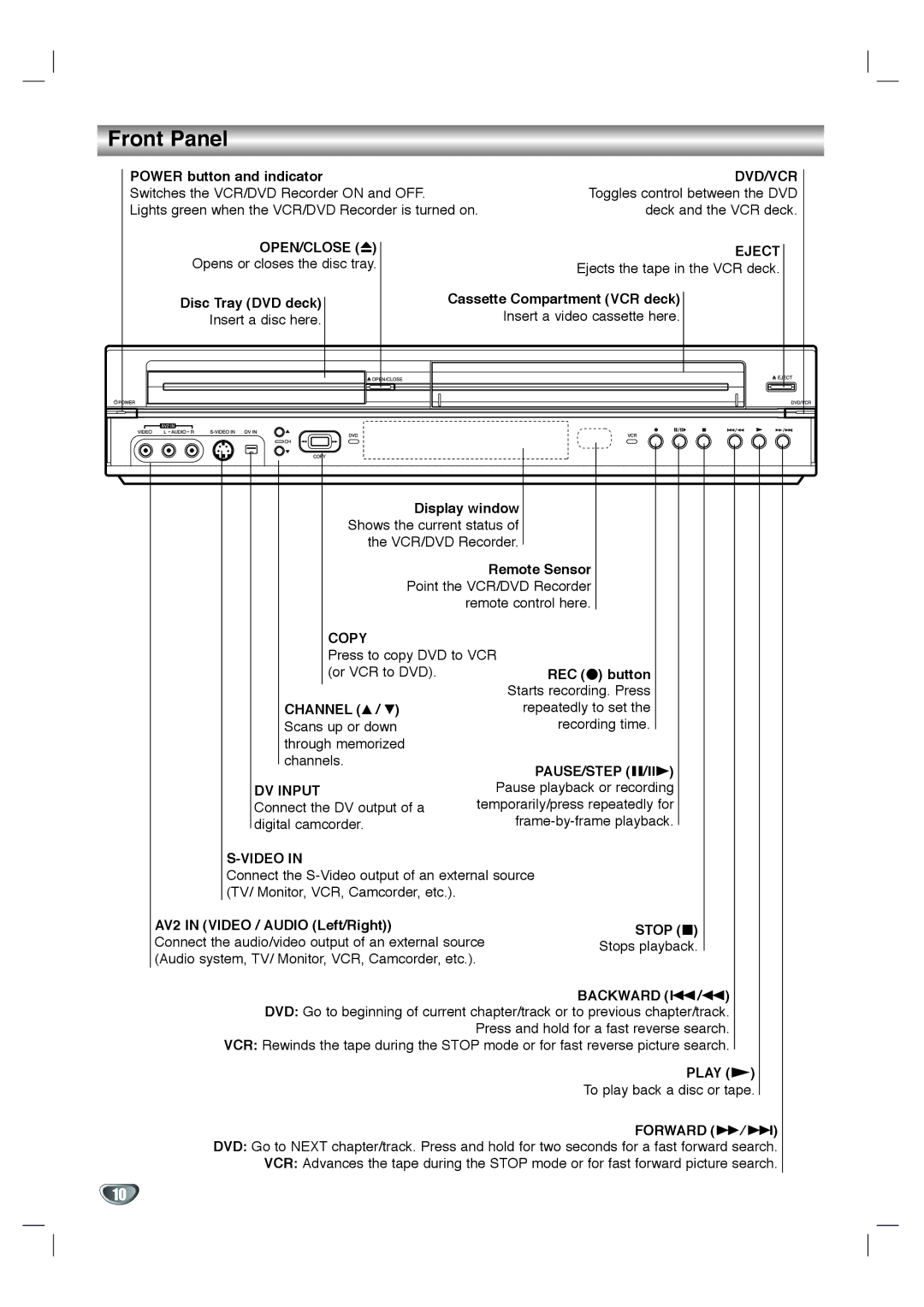 LG Electronics XBR342 owner manual Front Panel 