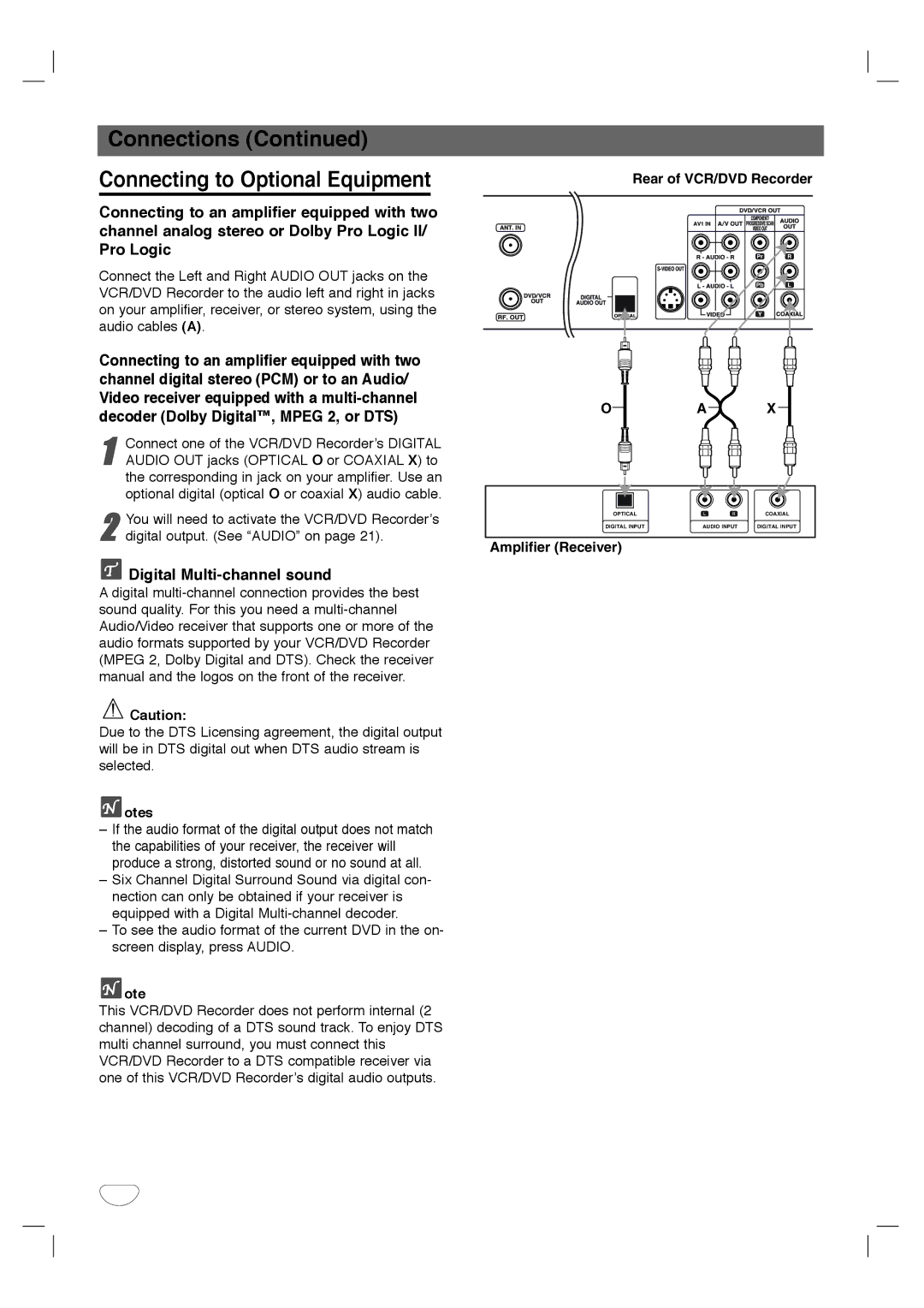 LG Electronics XBR342 Connections Connecting to Optional Equipment, Digital Multi-channel sound, Amplifier Receiver 