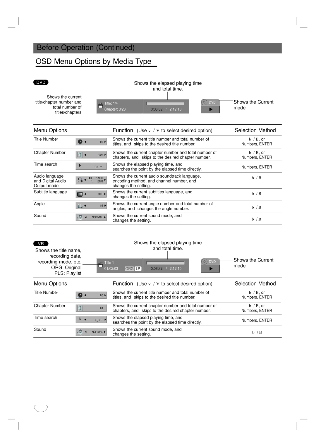 LG Electronics XBR342 owner manual Before Operation OSD Menu Options by Media Type, Selection Method 