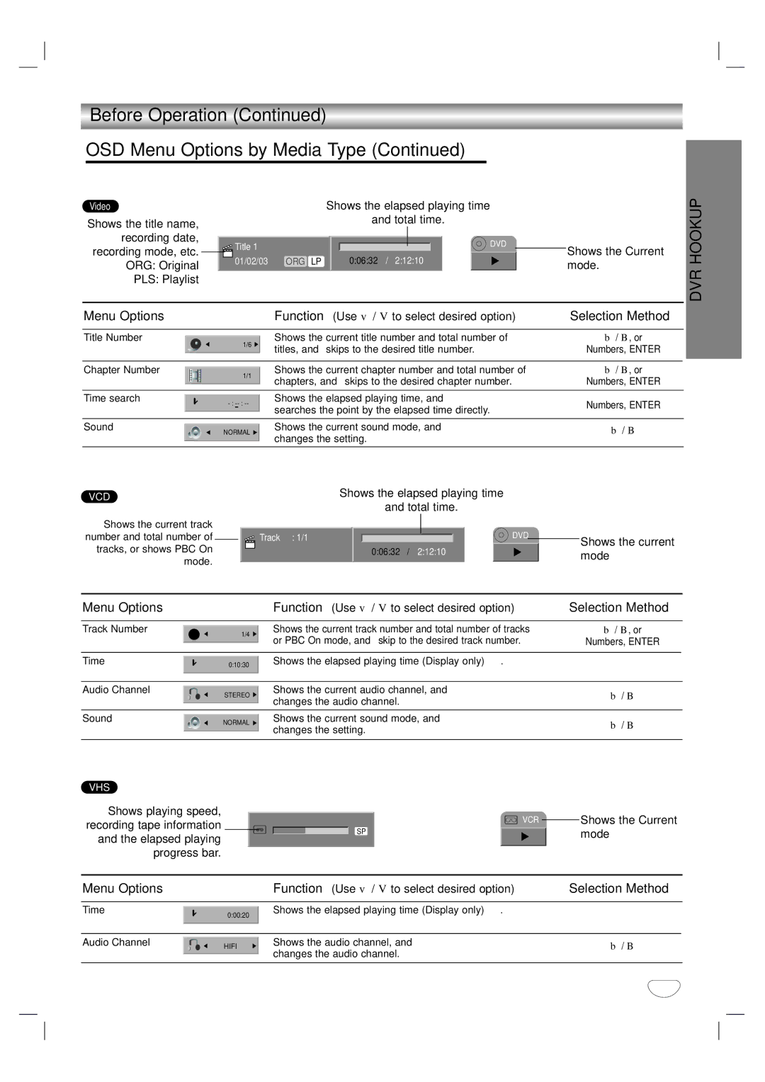 LG Electronics XBR342 owner manual Shows the title name, ORG Original, PLS Playlist, Mode 