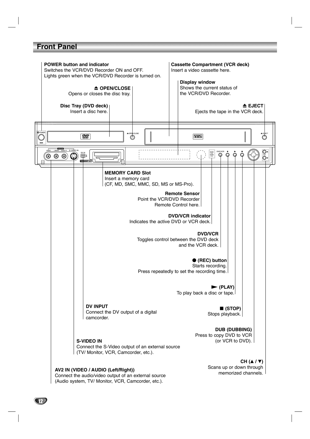 LG Electronics XBR446 owner manual Front Panel 