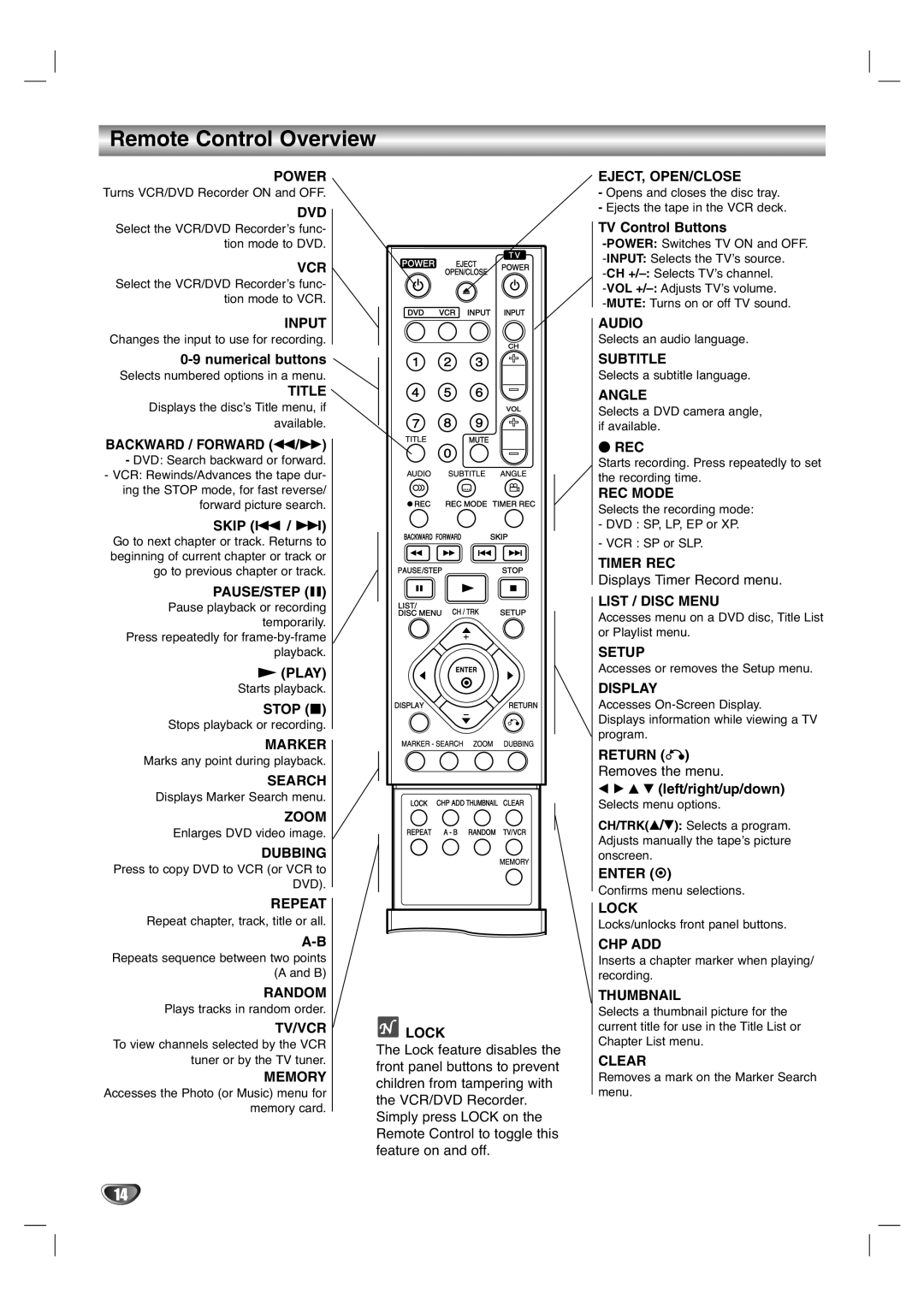 LG Electronics XBR446 owner manual Remote Control Overview 